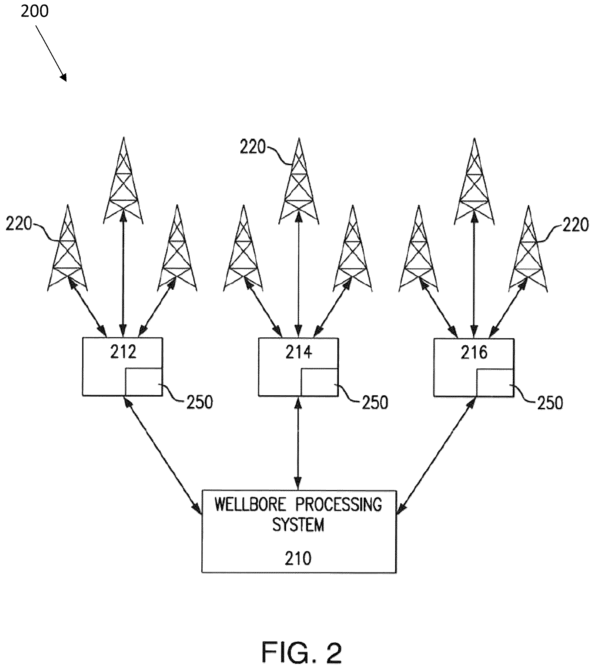 Patent US12099160 Figure 2 – Processing wellbore data to determine subterranean characteristics