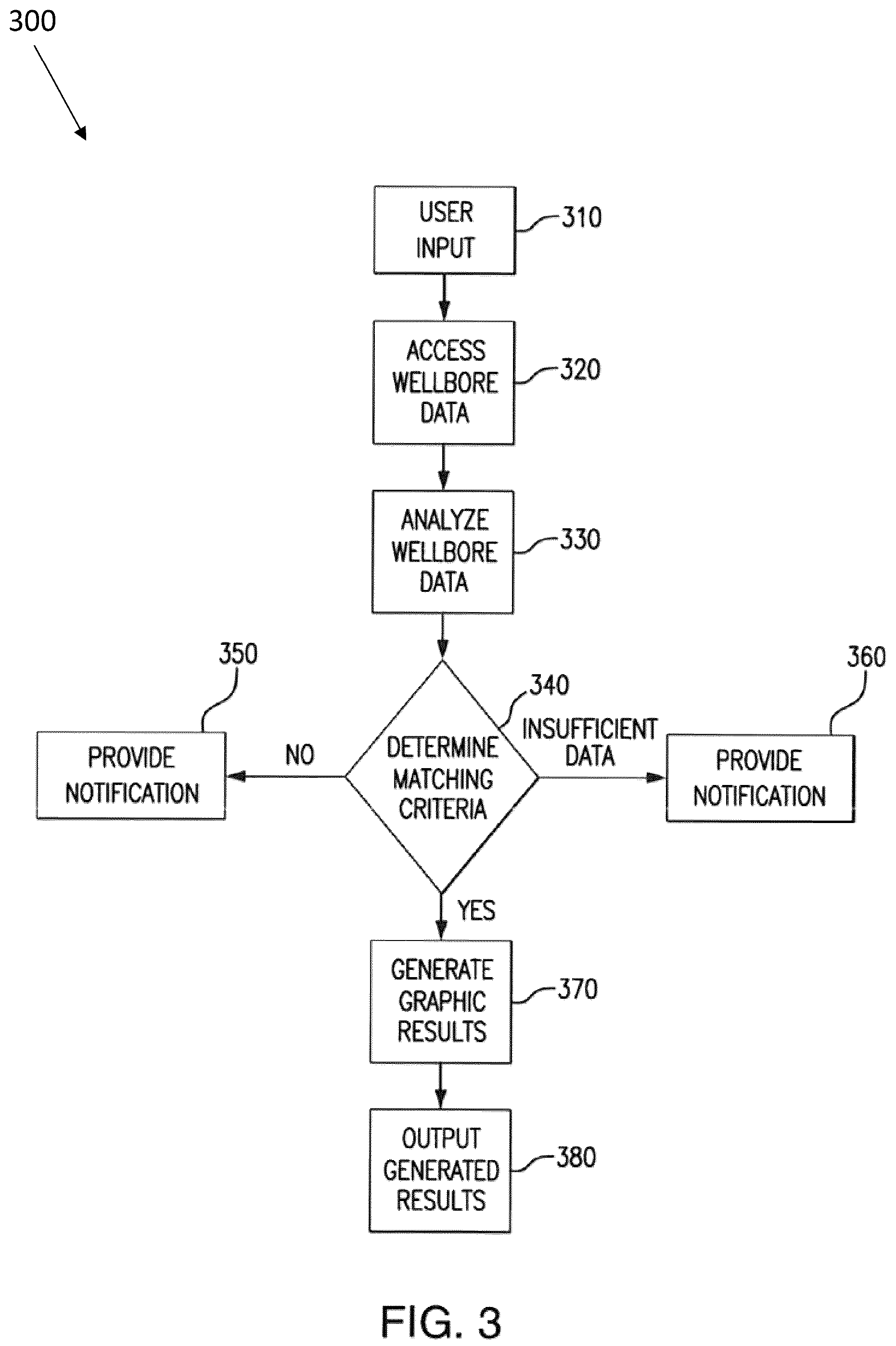 Patent US12099160 Figure 3 – Processing wellbore data to determine subterranean characteristics