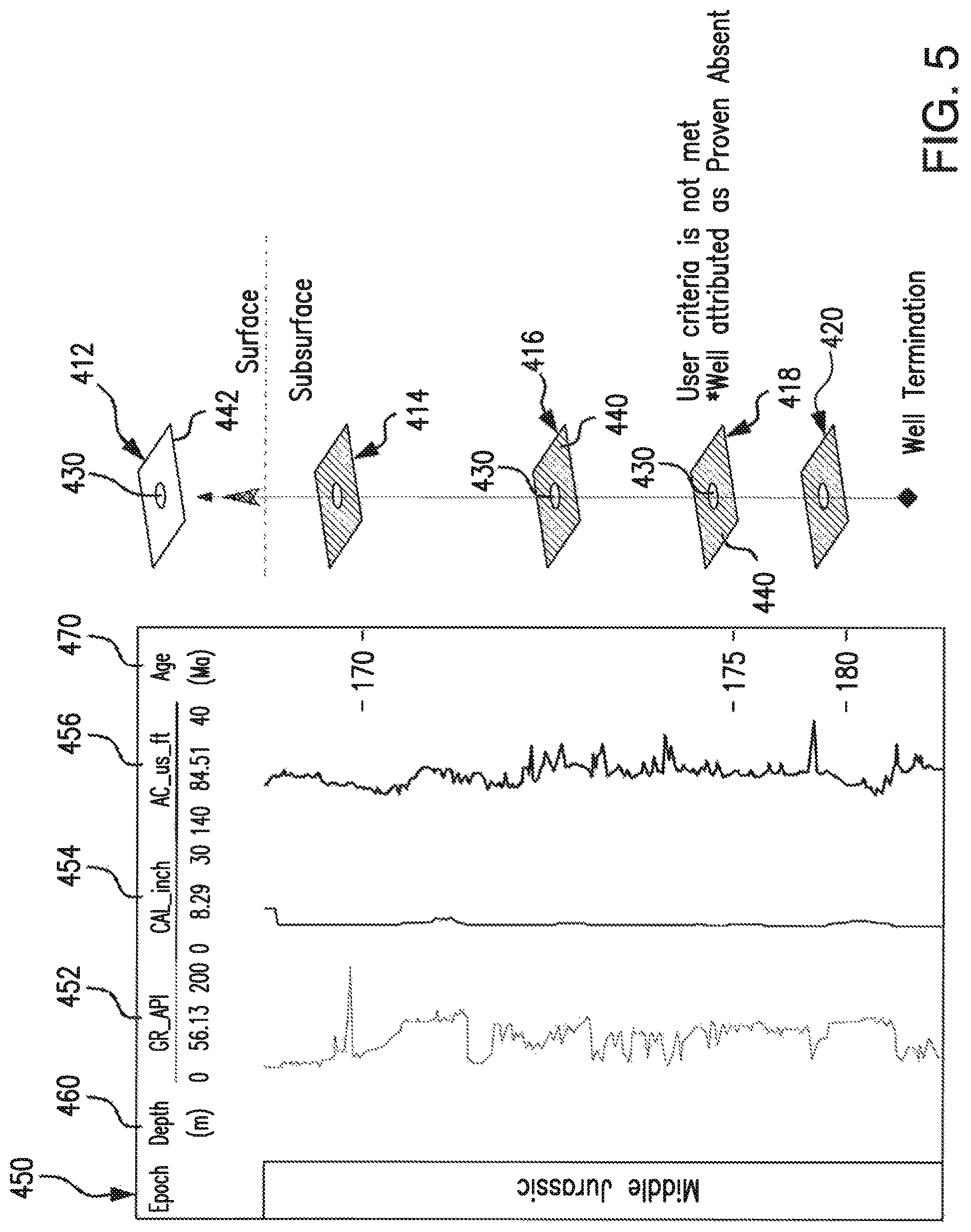 Patent US12099160 Figure 5 – Processing wellbore data to determine subterranean characteristics