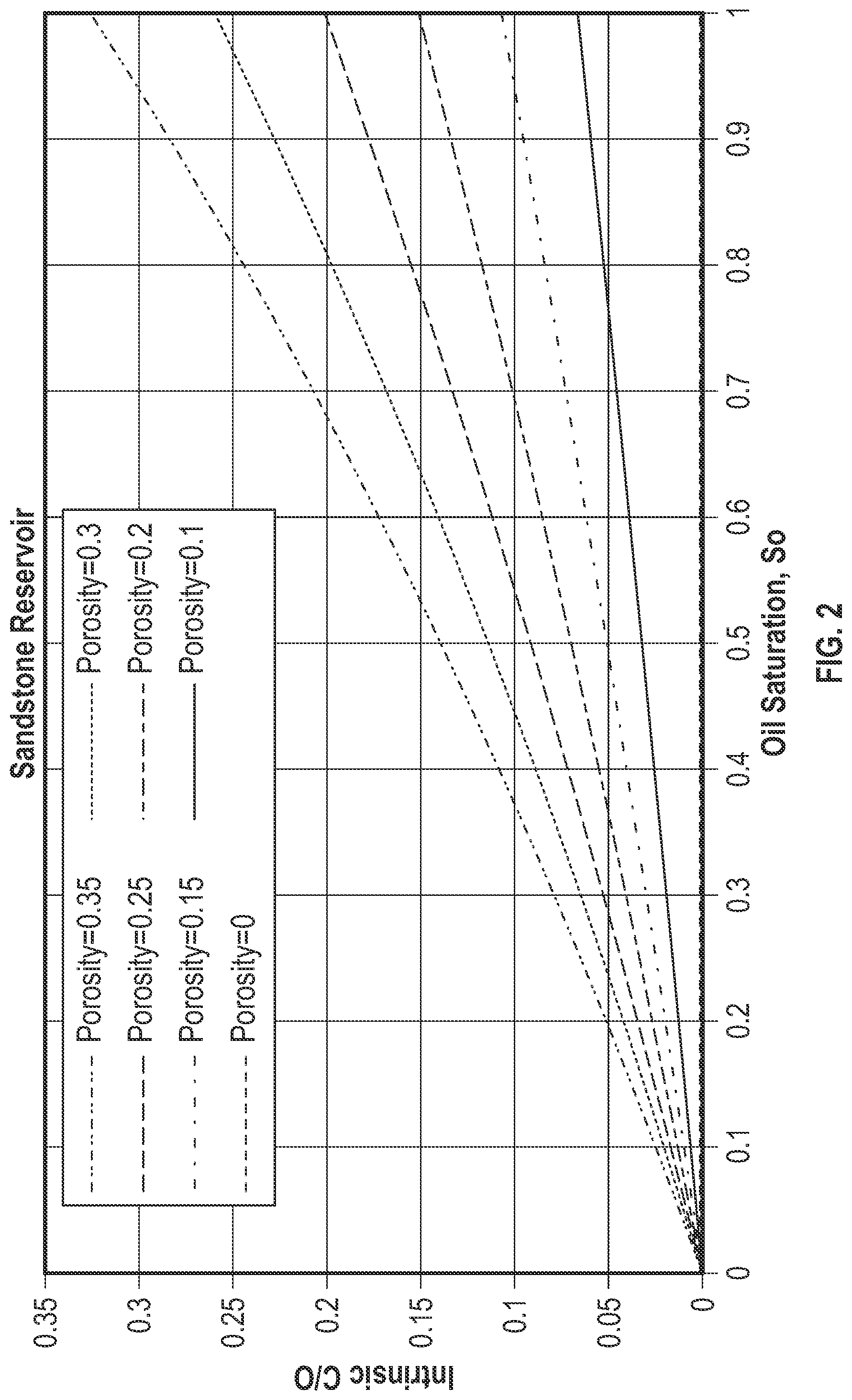 Patent US12099163 Figure 2 – Intrinsic carbon oxygen for formation saturation and borehole holdup