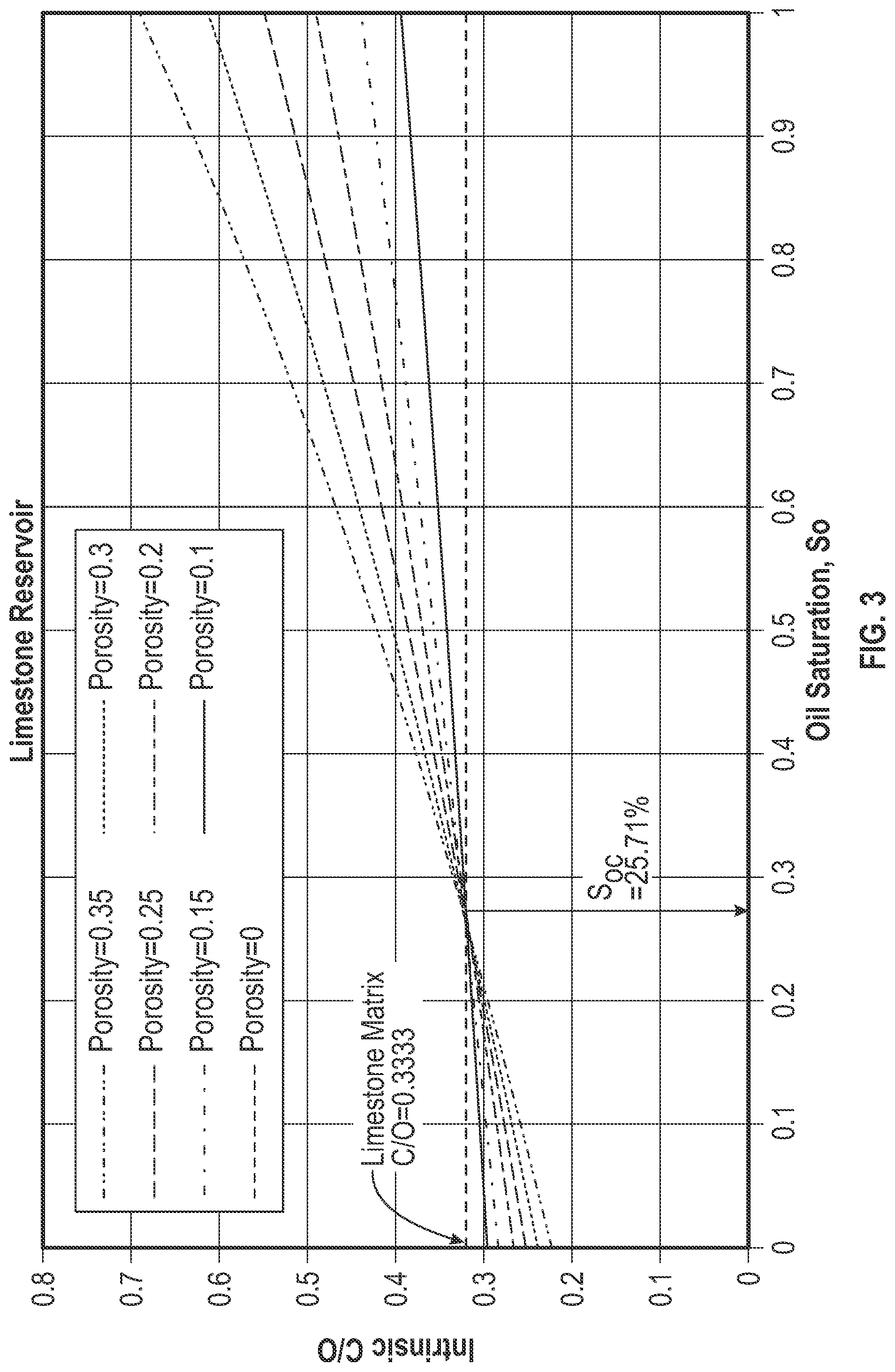 Patent US12099163 Figure 3 – Intrinsic carbon oxygen for formation saturation and borehole holdup
