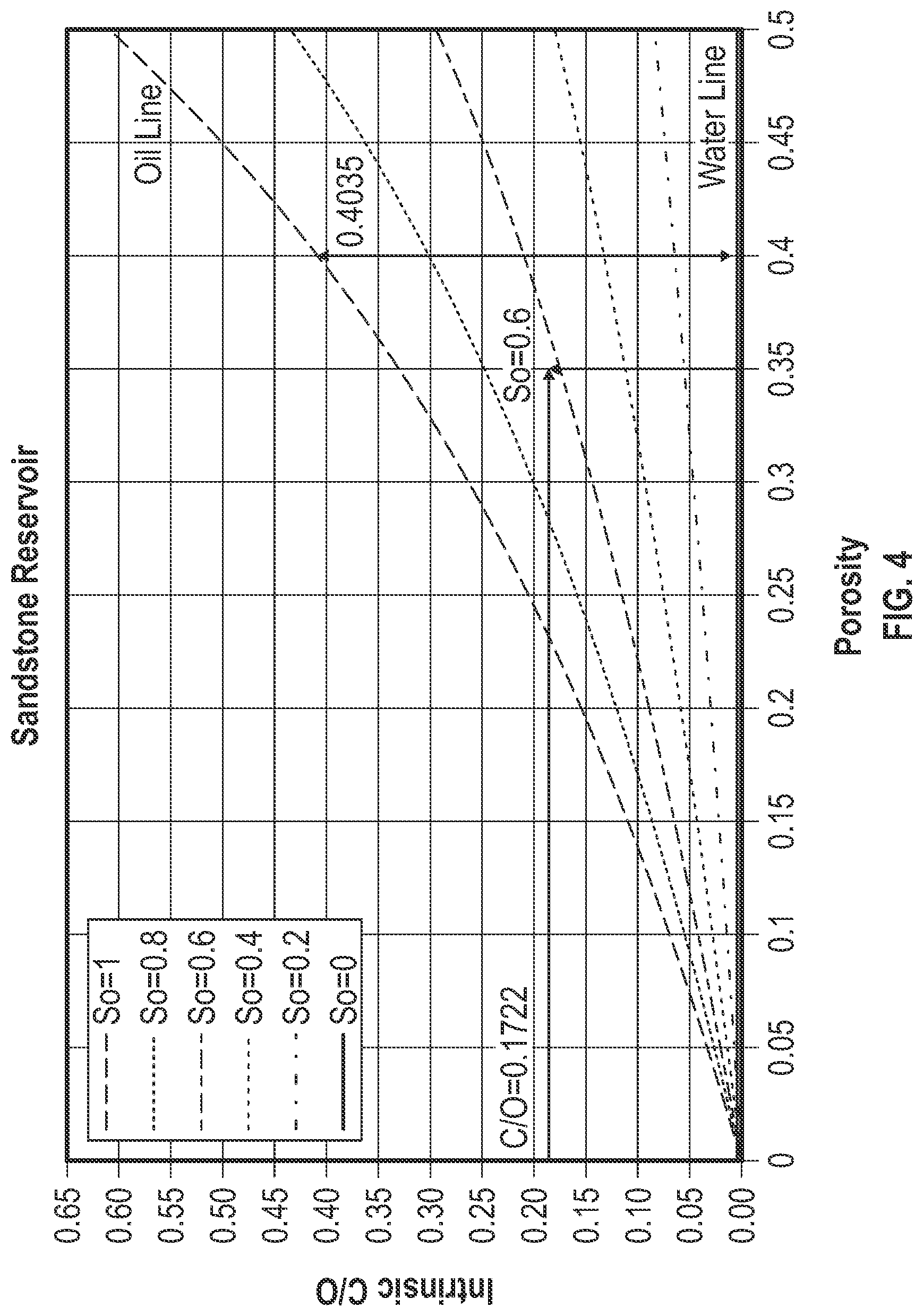 Patent US12099163 Figure 4 – Intrinsic carbon oxygen for formation saturation and borehole holdup