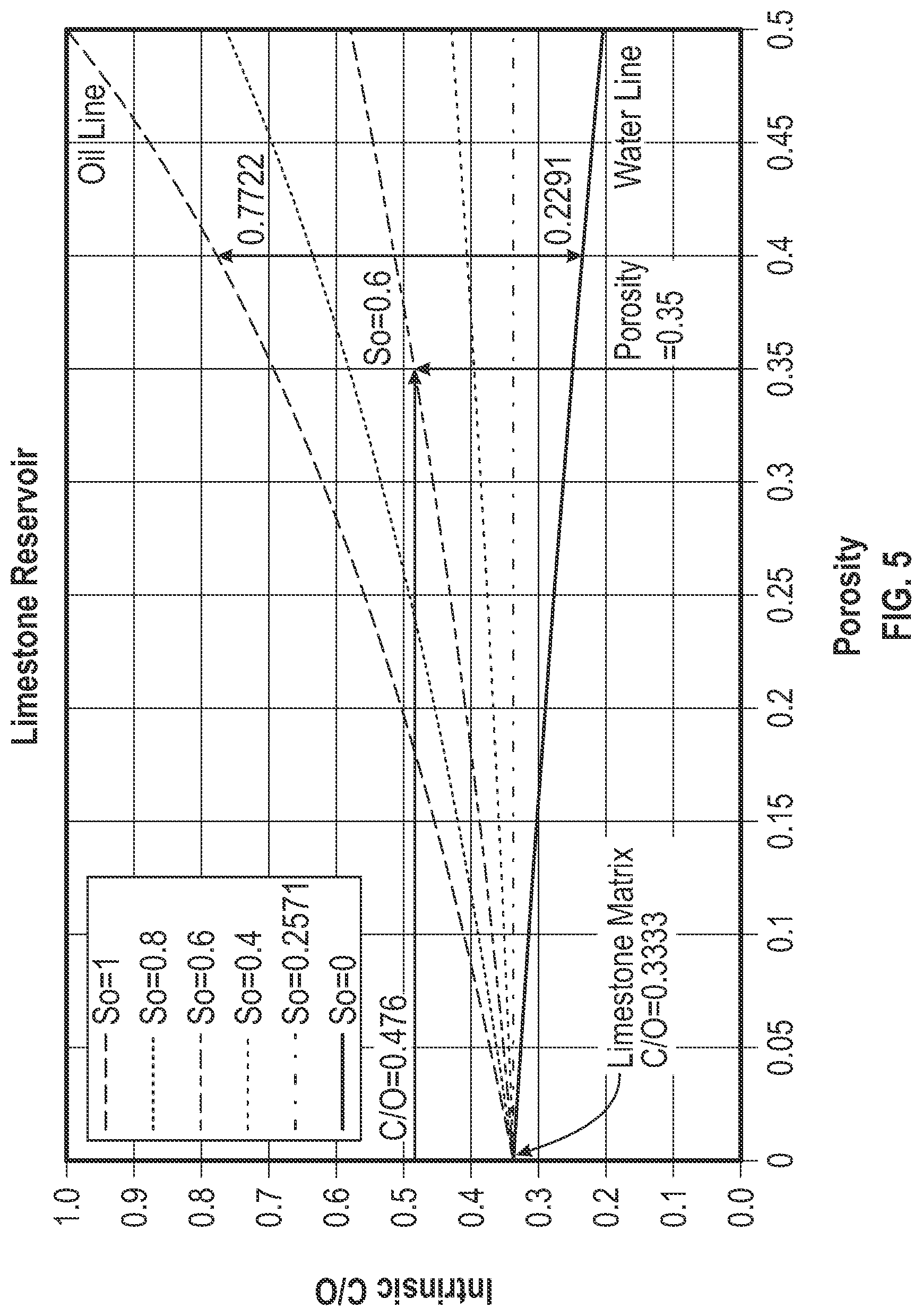 Patent US12099163 Figure 5 – Intrinsic carbon oxygen for formation saturation and borehole holdup