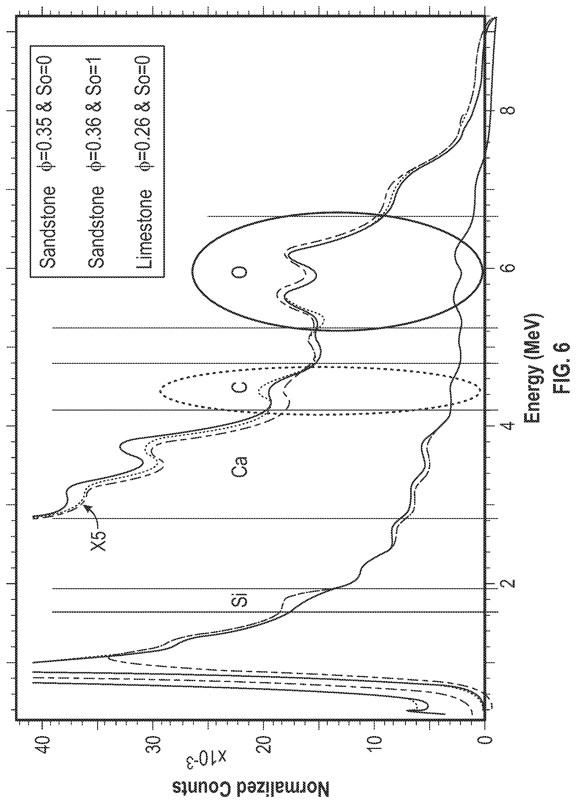 Patent US12099163 Figure 6 – Intrinsic carbon oxygen for formation saturation and borehole holdup
