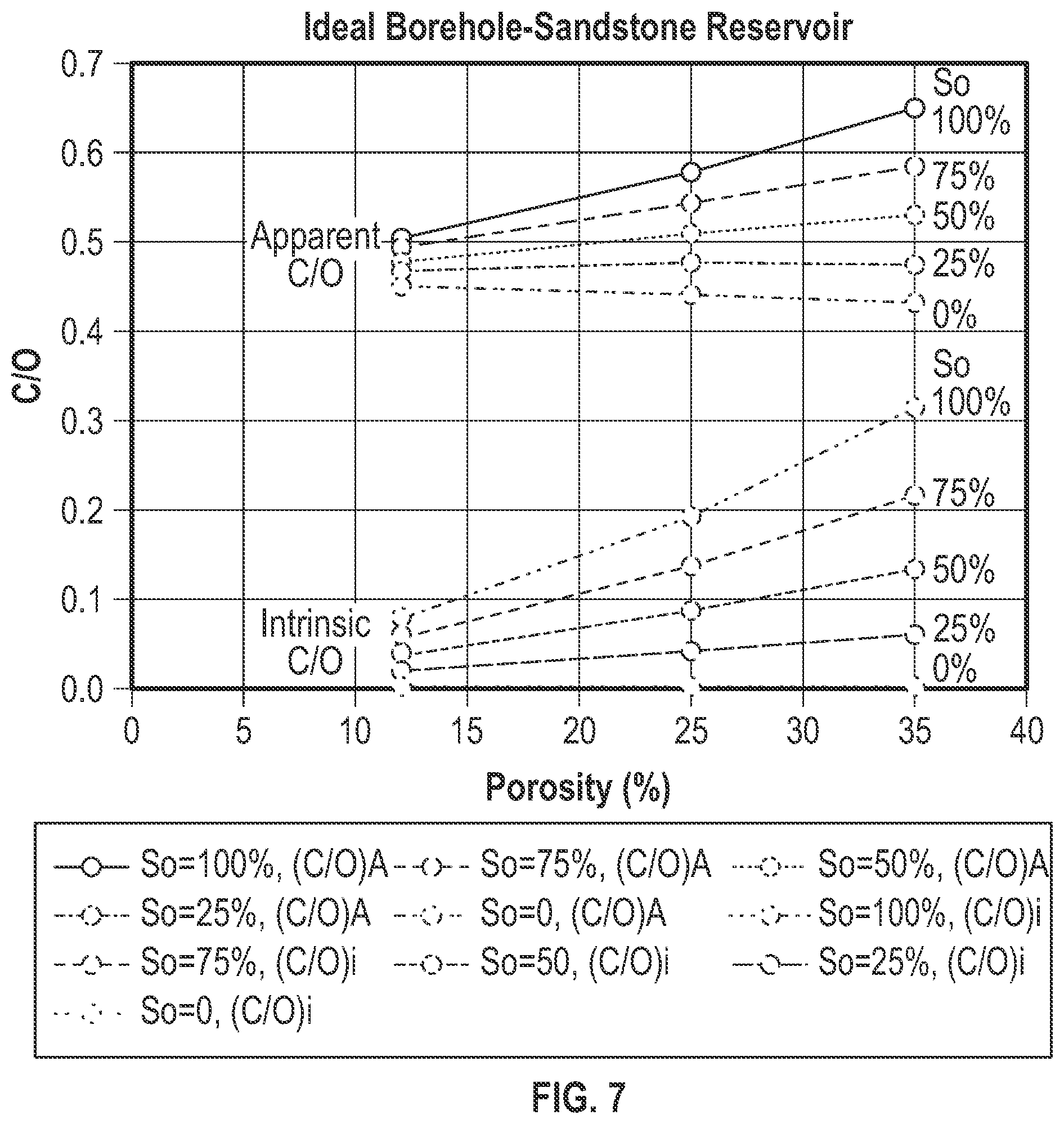 Patent US12099163 Figure 7 – Intrinsic carbon oxygen for formation saturation and borehole holdup