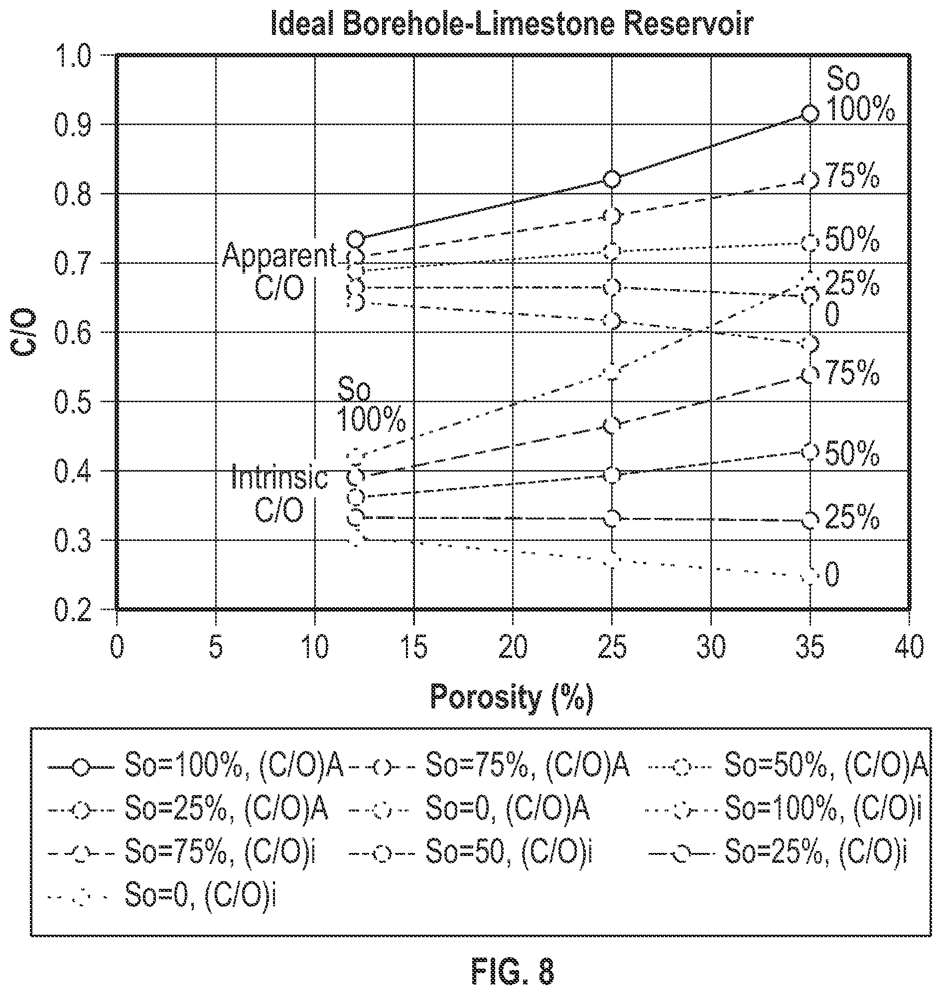 Patent US12099163 Figure 8 – Intrinsic carbon oxygen for formation saturation and borehole holdup