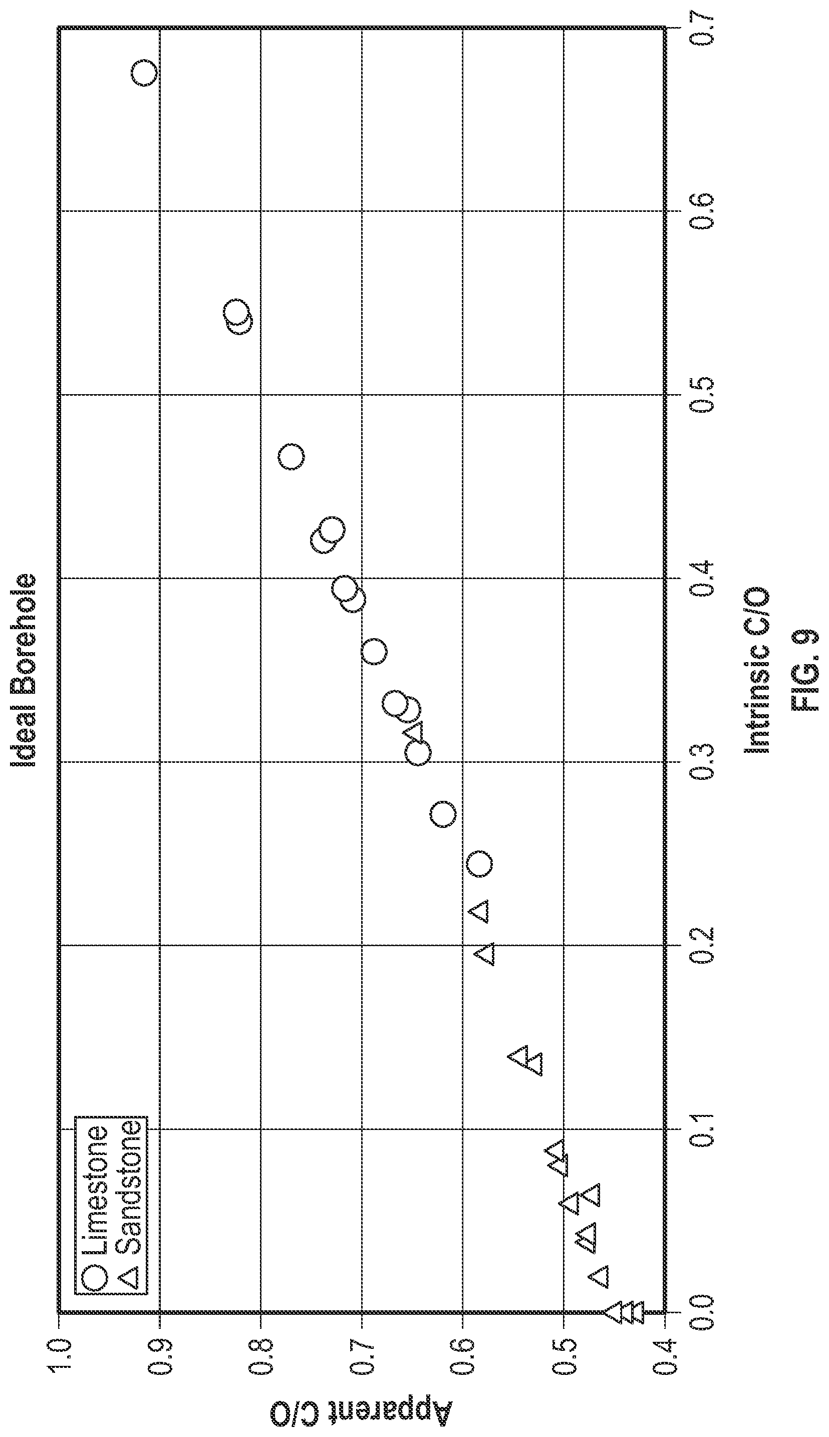 Patent US12099163 Figure 9 – Intrinsic carbon oxygen for formation saturation and borehole holdup