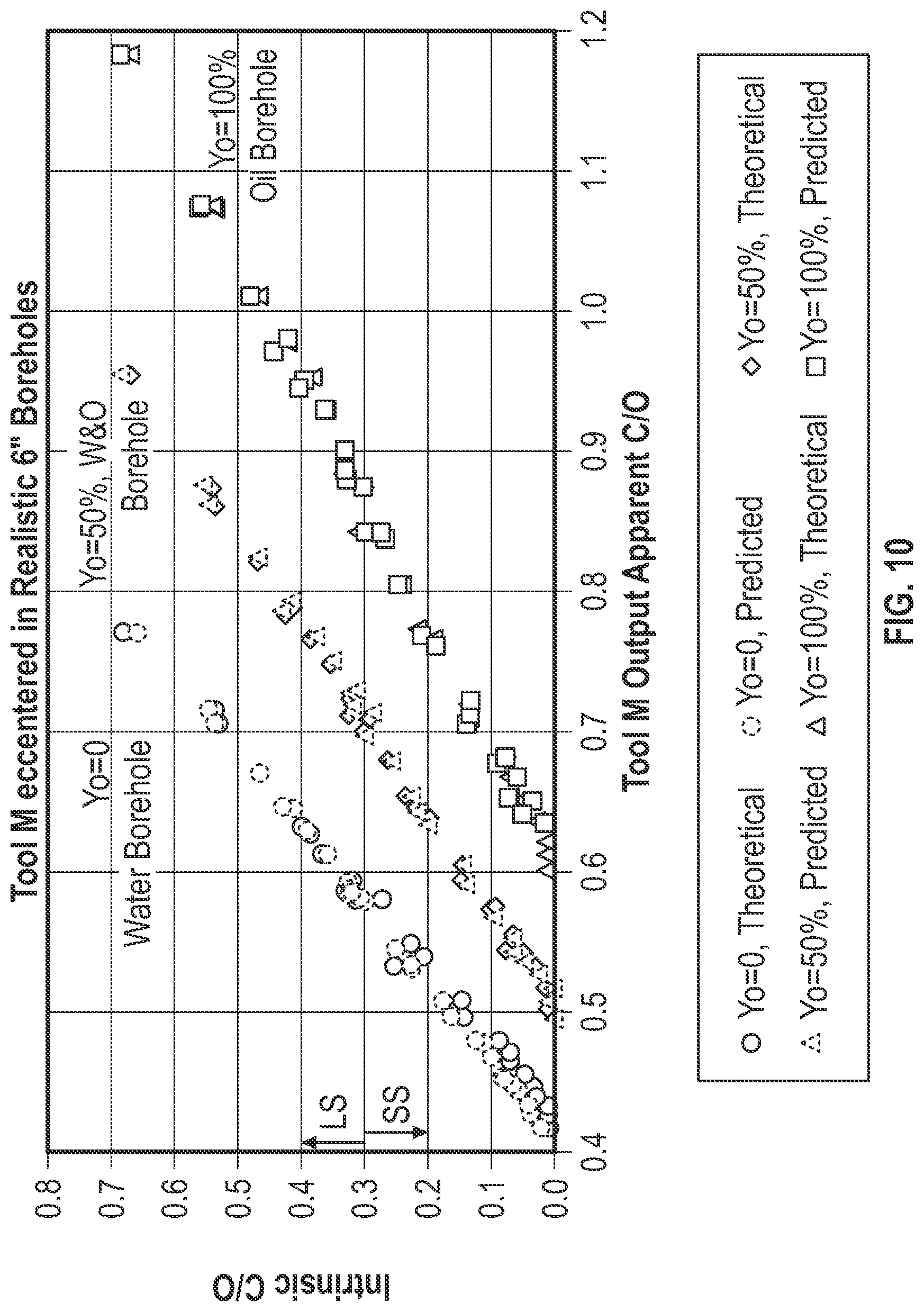 Patent US12099163 Figure 10 – Intrinsic carbon oxygen for formation saturation and borehole holdup