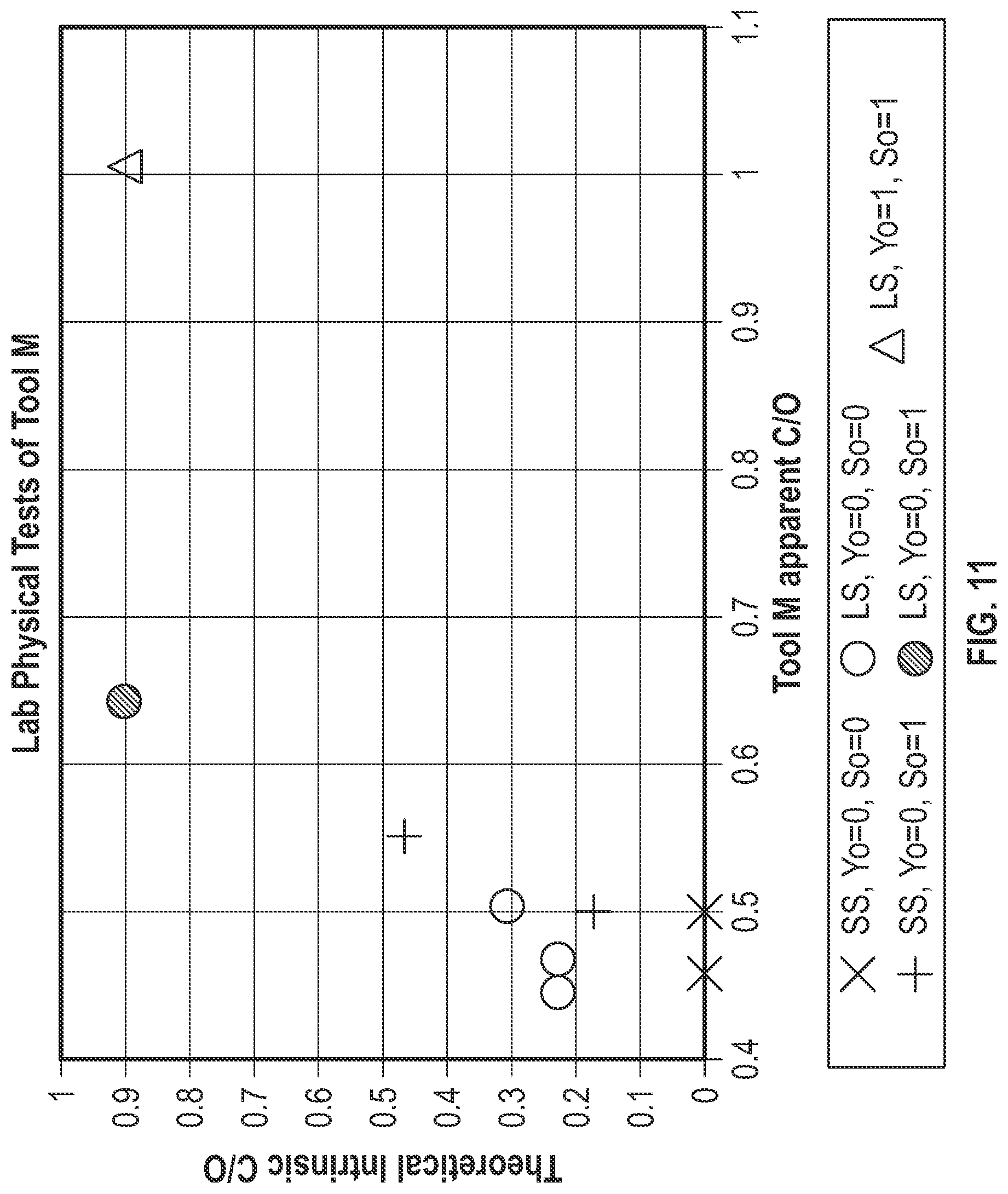 Patent US12099163 Figure 11 – Intrinsic carbon oxygen for formation saturation and borehole holdup