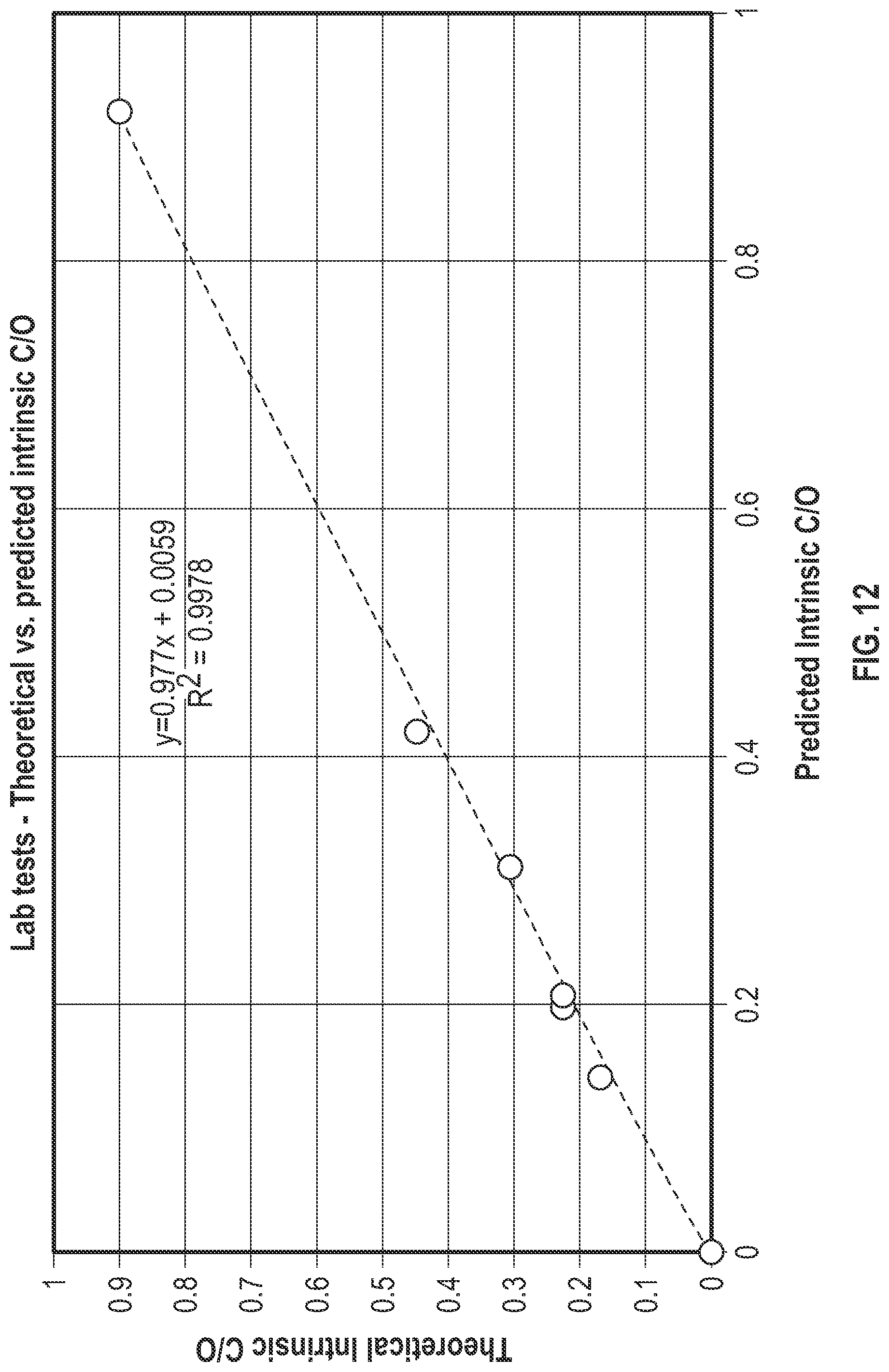 Patent US12099163 Figure 12 – Intrinsic carbon oxygen for formation saturation and borehole holdup
