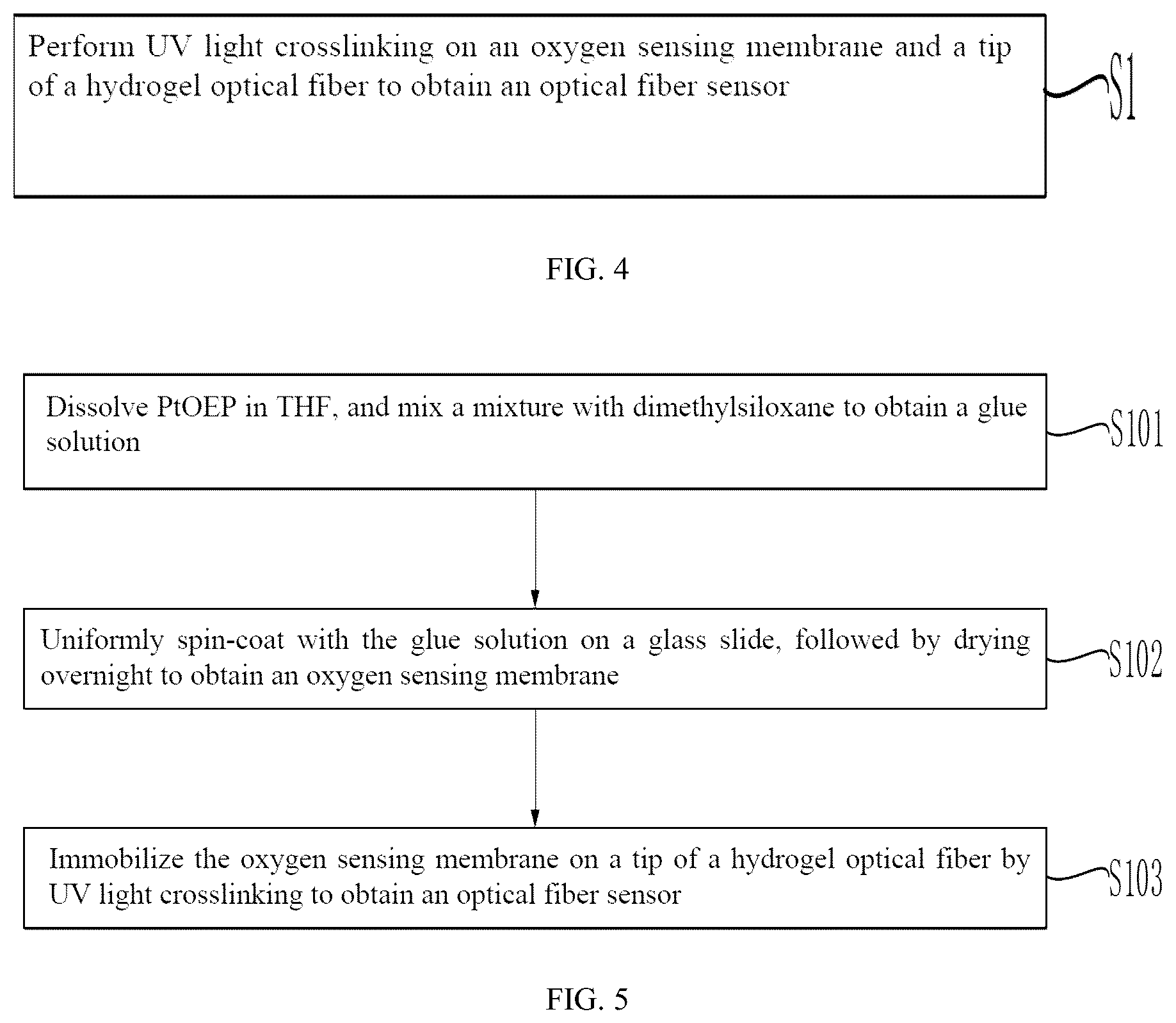 Patent US12099165 Figure 3 – Bifunctional and flexible hydrogel optical fiber, preparation method and application thereof