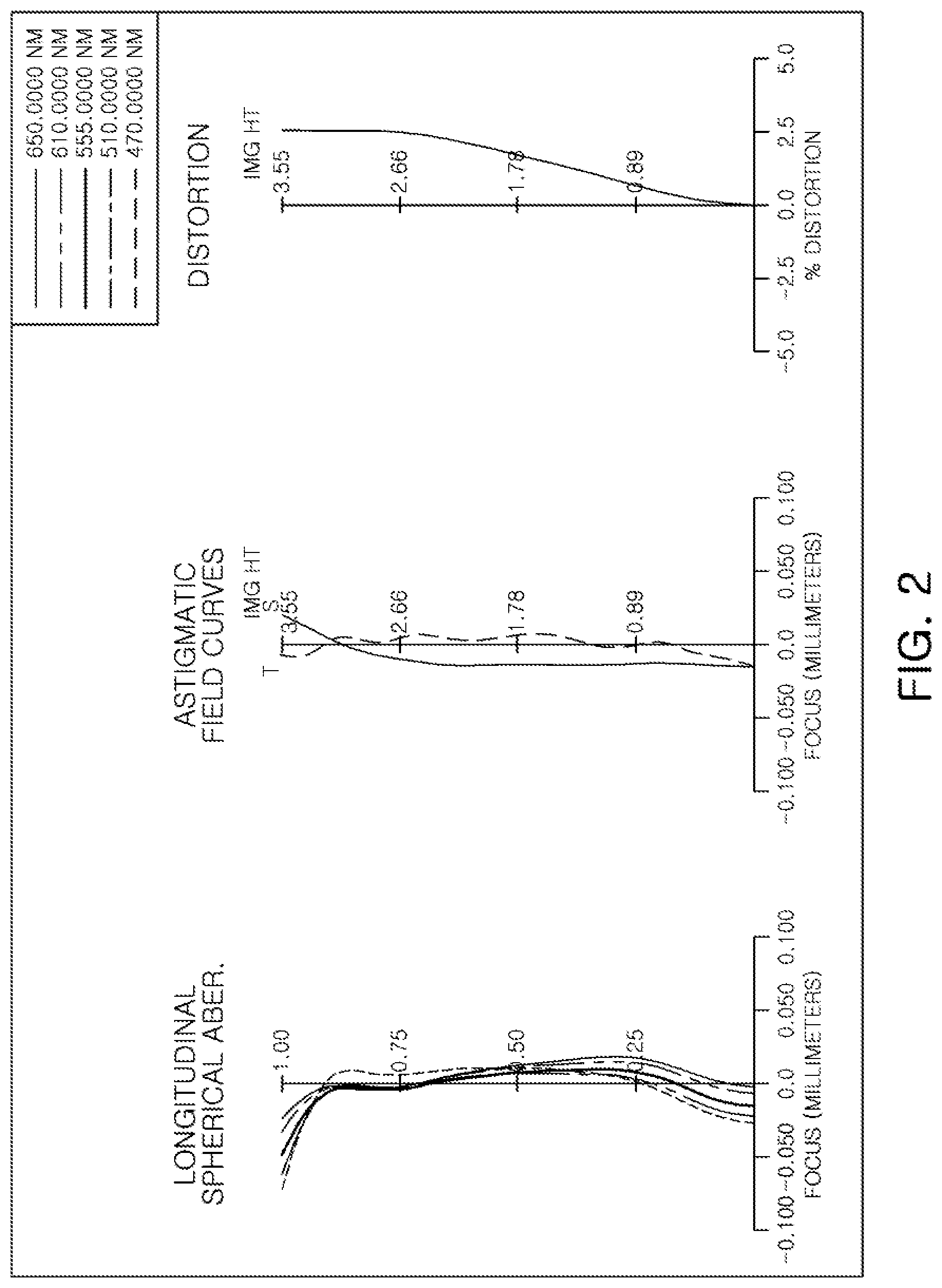 Patent US12099166 Figure 2 – Optical imaging system having seven lenses of various refractive powers