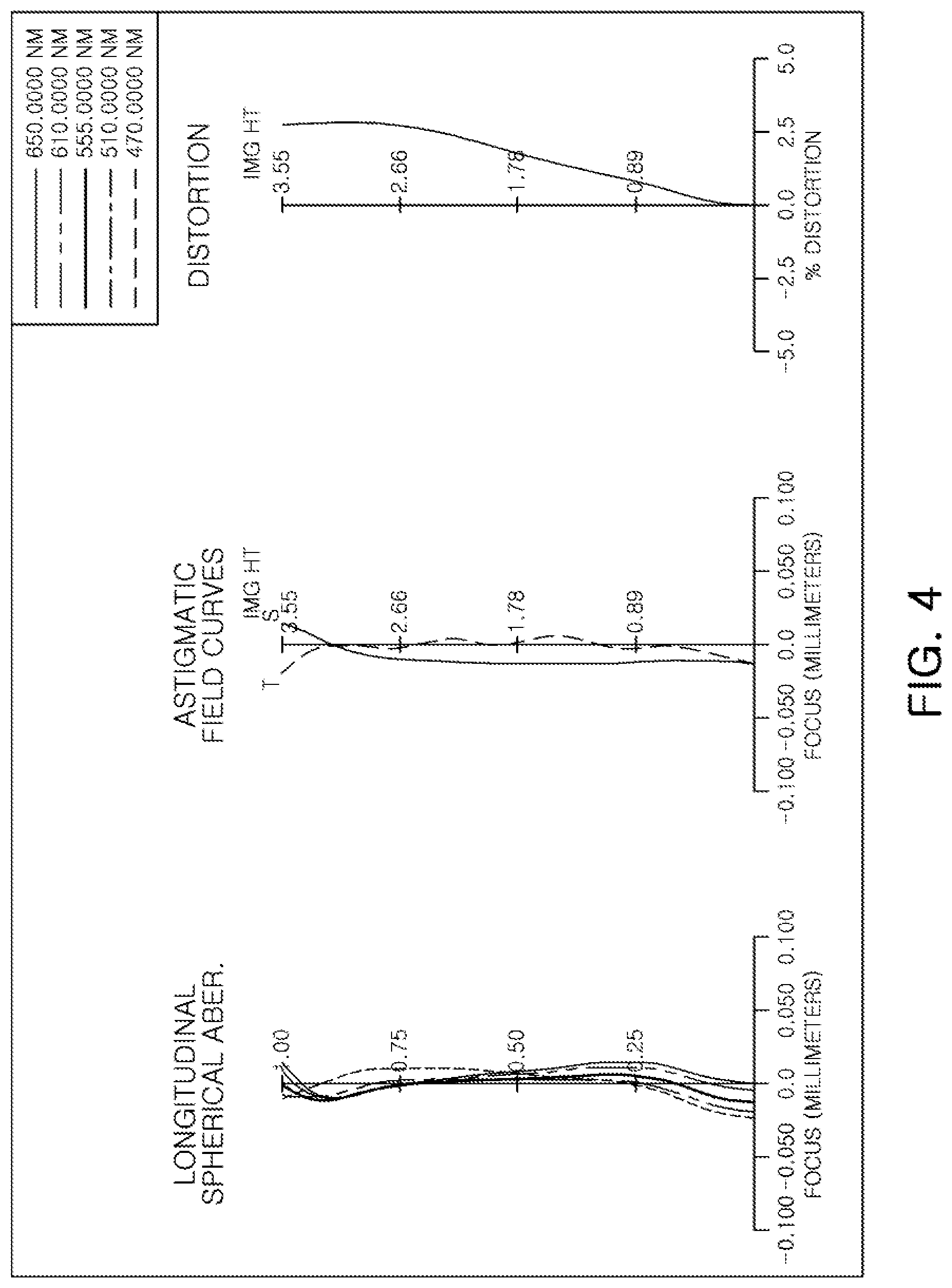 Patent US12099166 Figure 4 – Optical imaging system having seven lenses of various refractive powers
