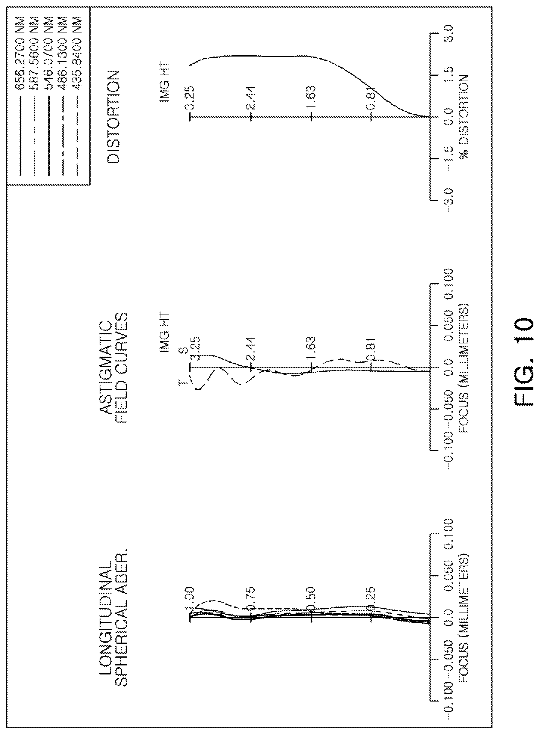 Patent US12099166 Figure 10 – Optical imaging system having seven lenses of various refractive powers