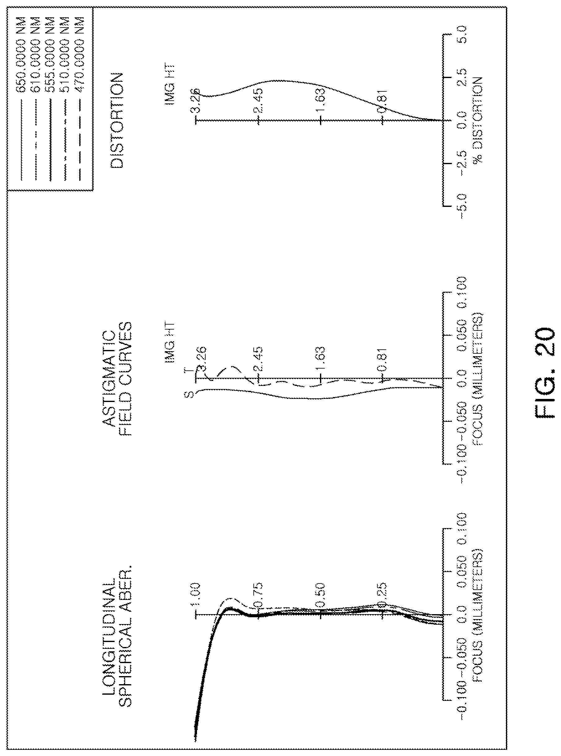 Patent US12099166 Figure 20 – Optical imaging system having seven lenses of various refractive powers