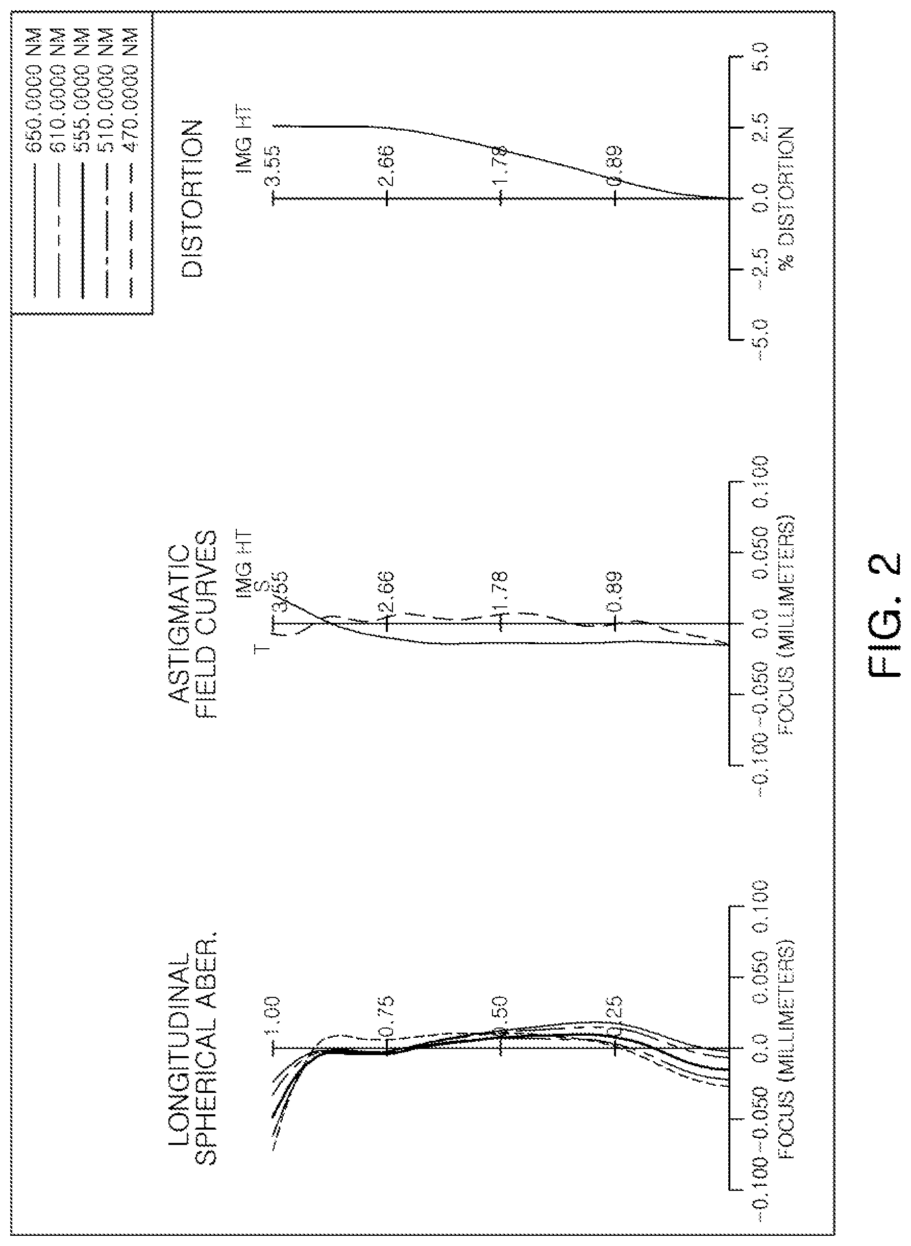 Patent US12099167 Figure 2 – Optical imaging system having seven lenses of various refractive powers
