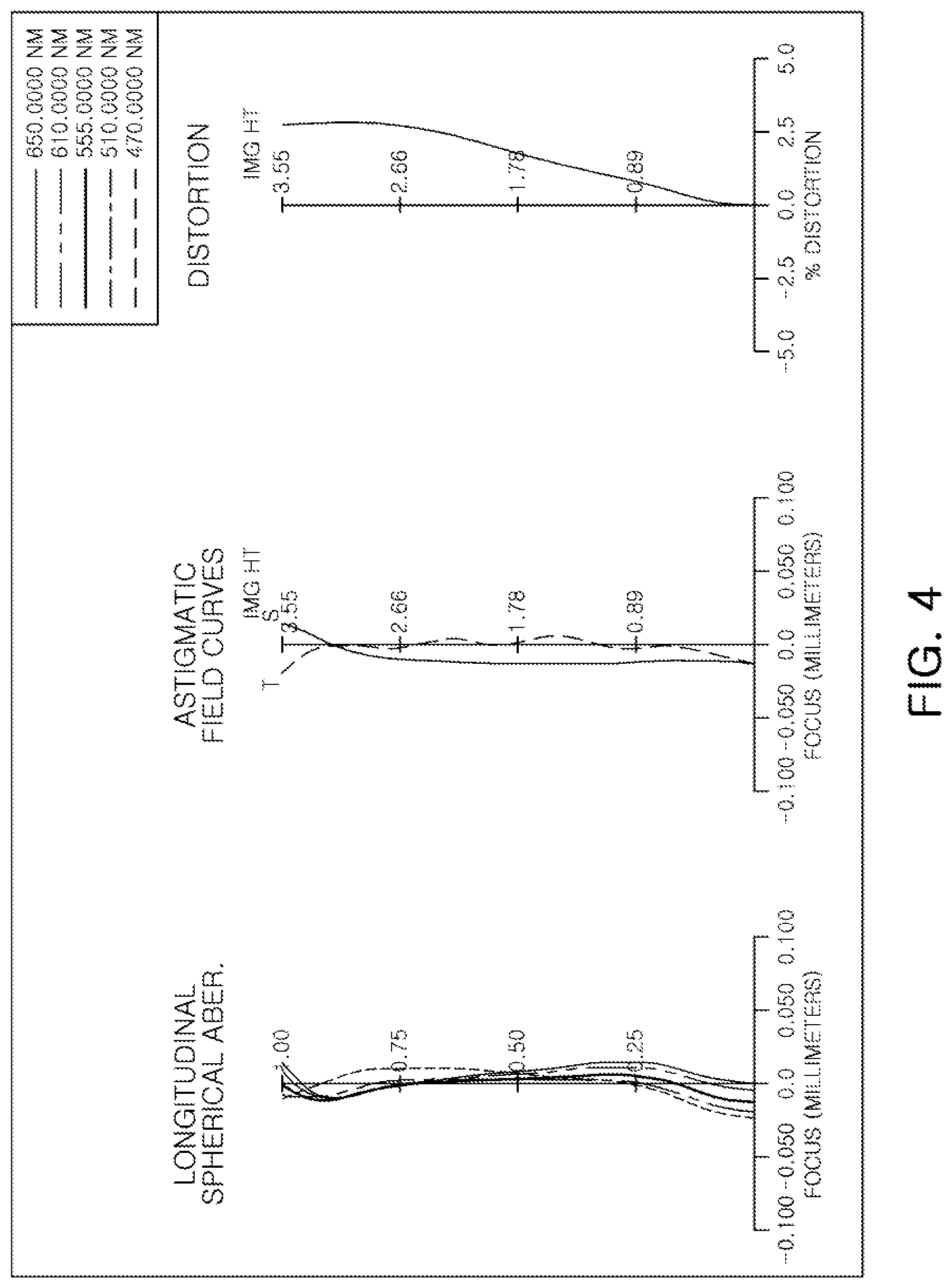 Patent US12099167 Figure 4 – Optical imaging system having seven lenses of various refractive powers