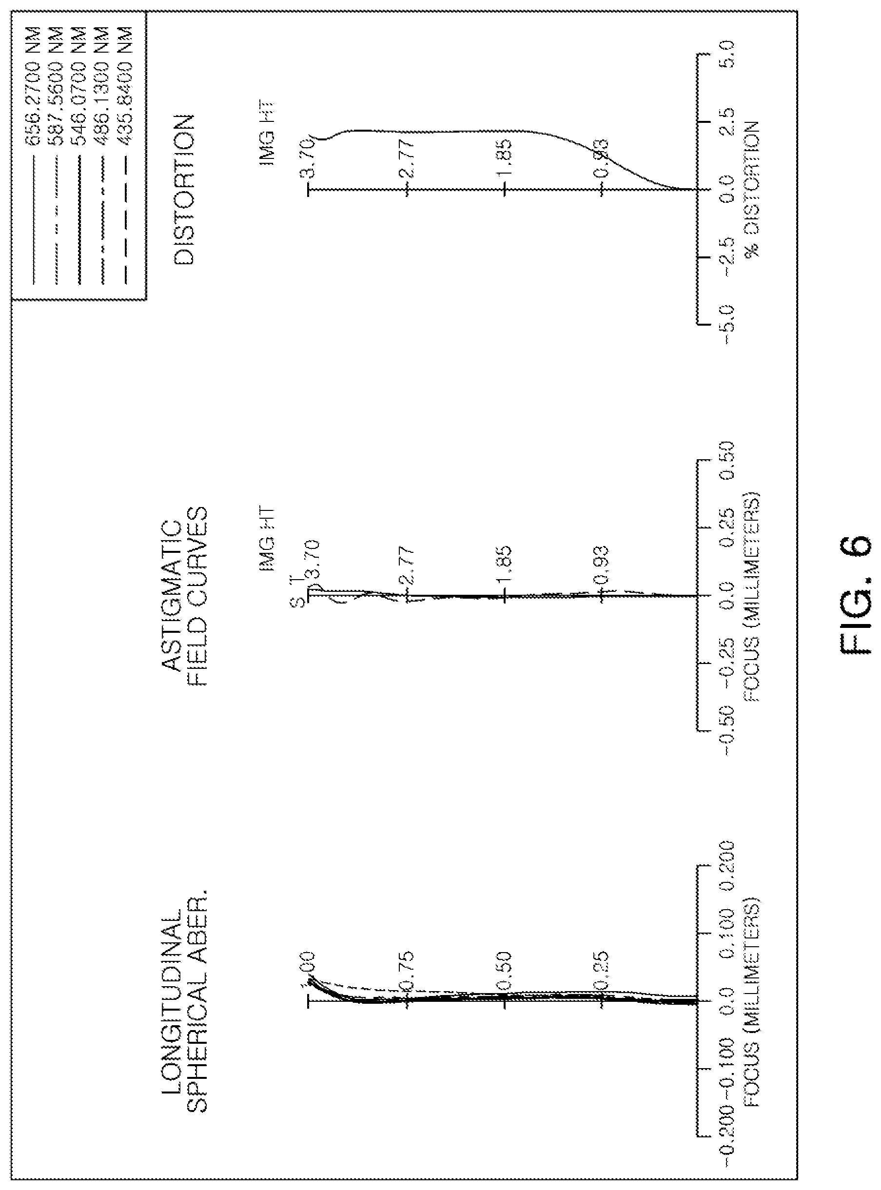 Patent US12099167 Figure 6 – Optical imaging system having seven lenses of various refractive powers