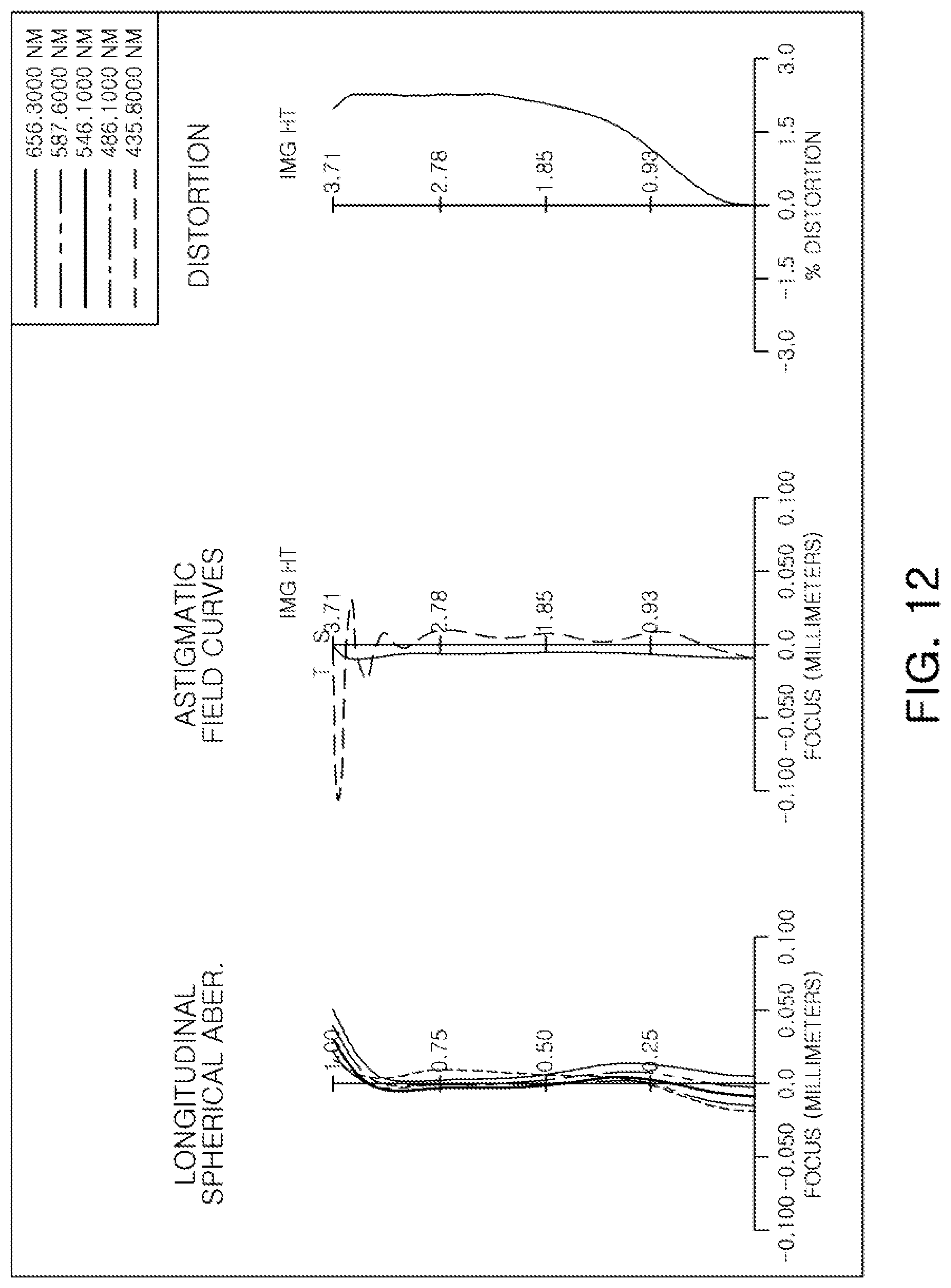 Patent US12099167 Figure 12 – Optical imaging system having seven lenses of various refractive powers