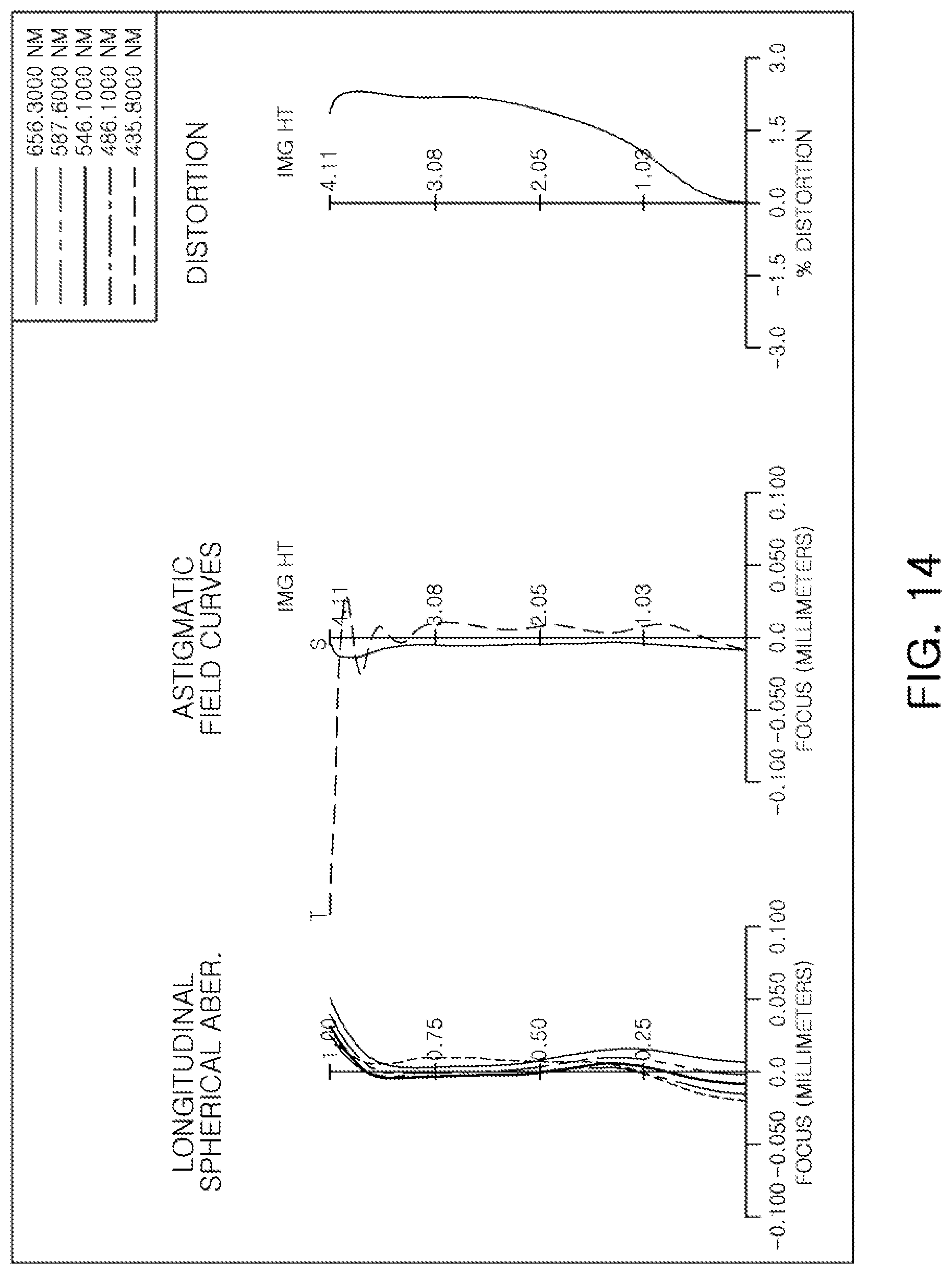 Patent US12099167 Figure 14 – Optical imaging system having seven lenses of various refractive powers
