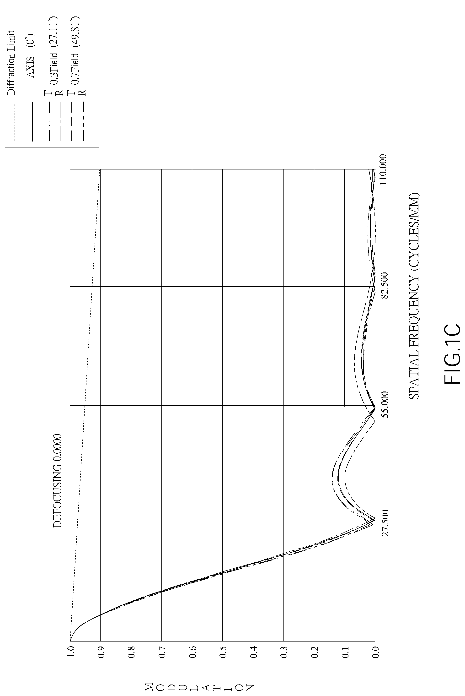 Patent US12099168 Figure 3 – Optical image capturing system
