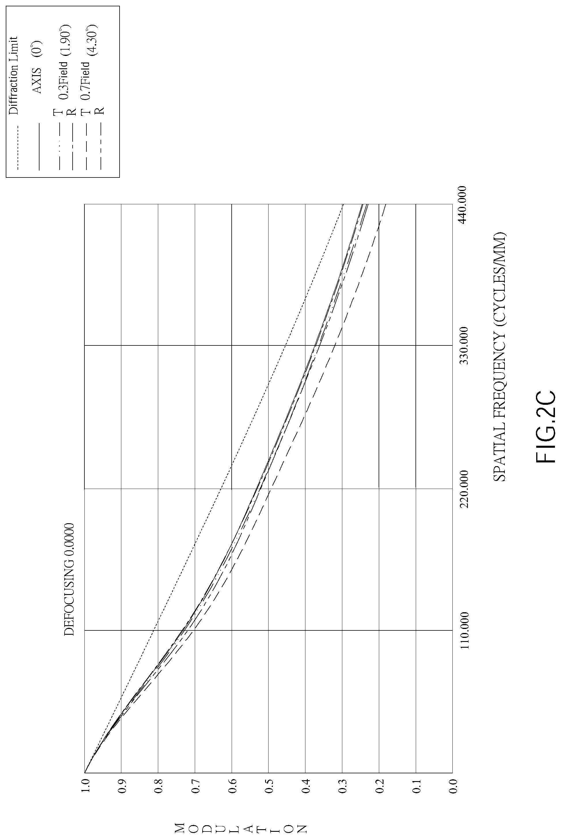 Patent US12099168 Figure 6 – Optical image capturing system