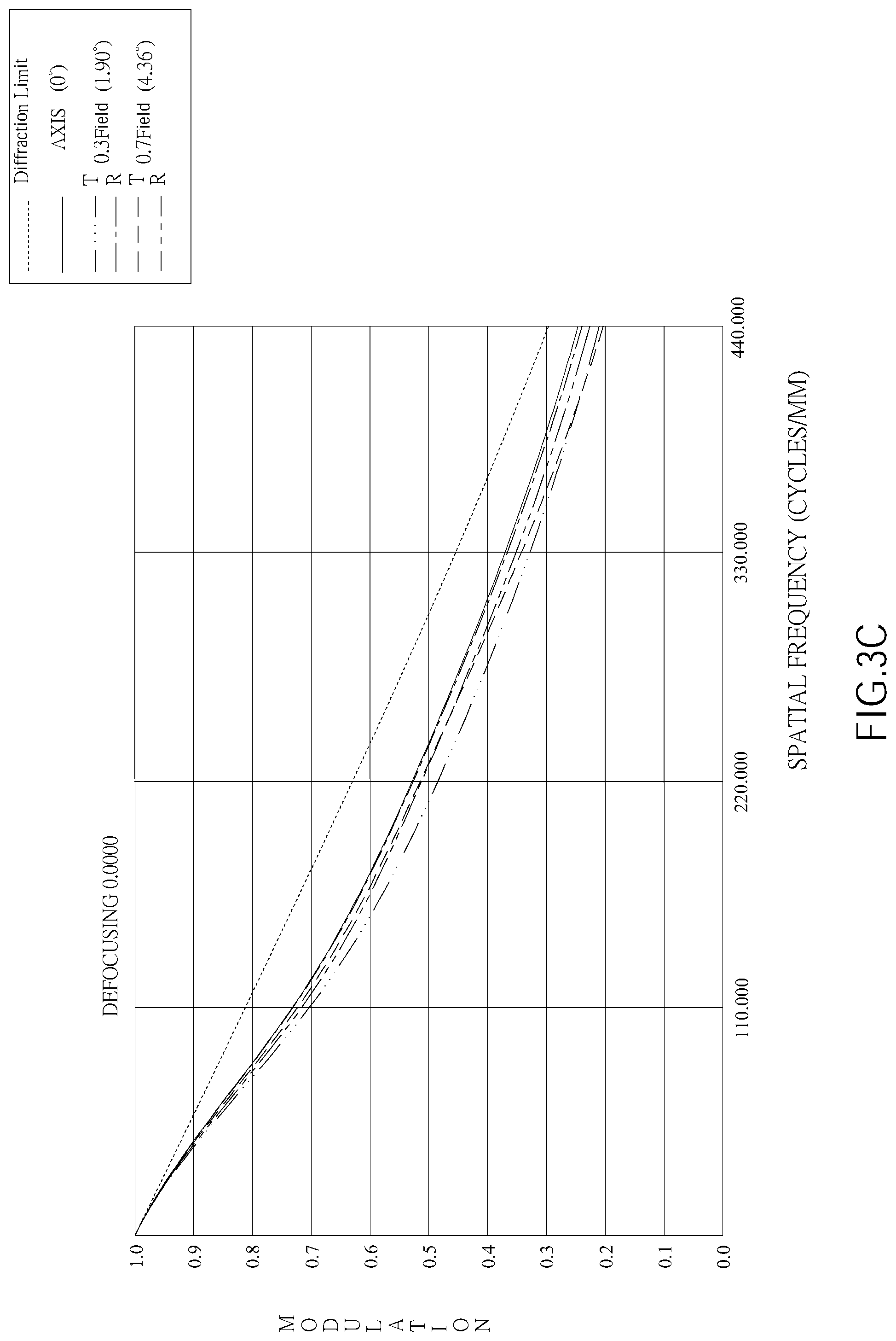 Patent US12099168 Figure 9 – Optical image capturing system