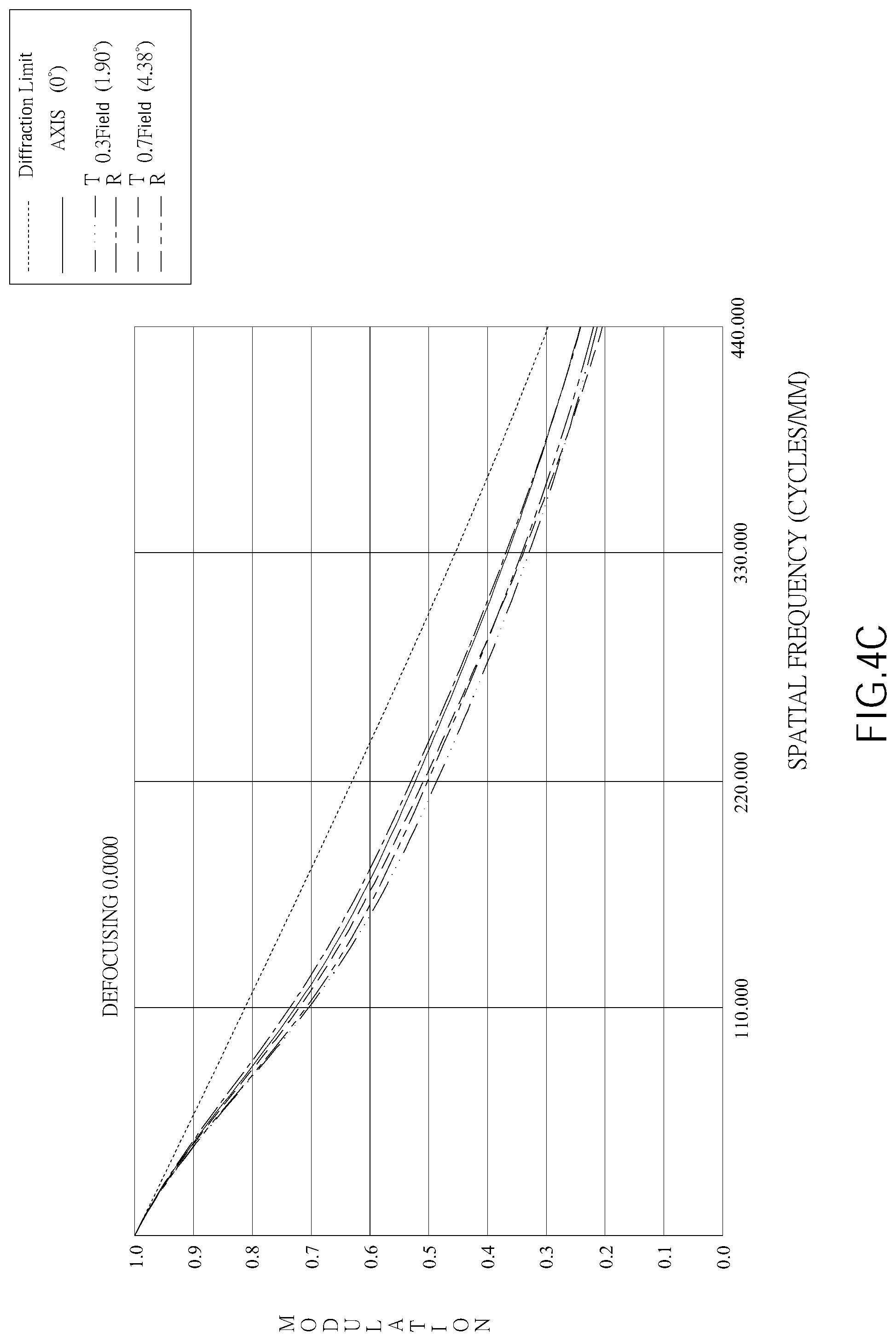 Patent US12099168 Figure 12 – Optical image capturing system