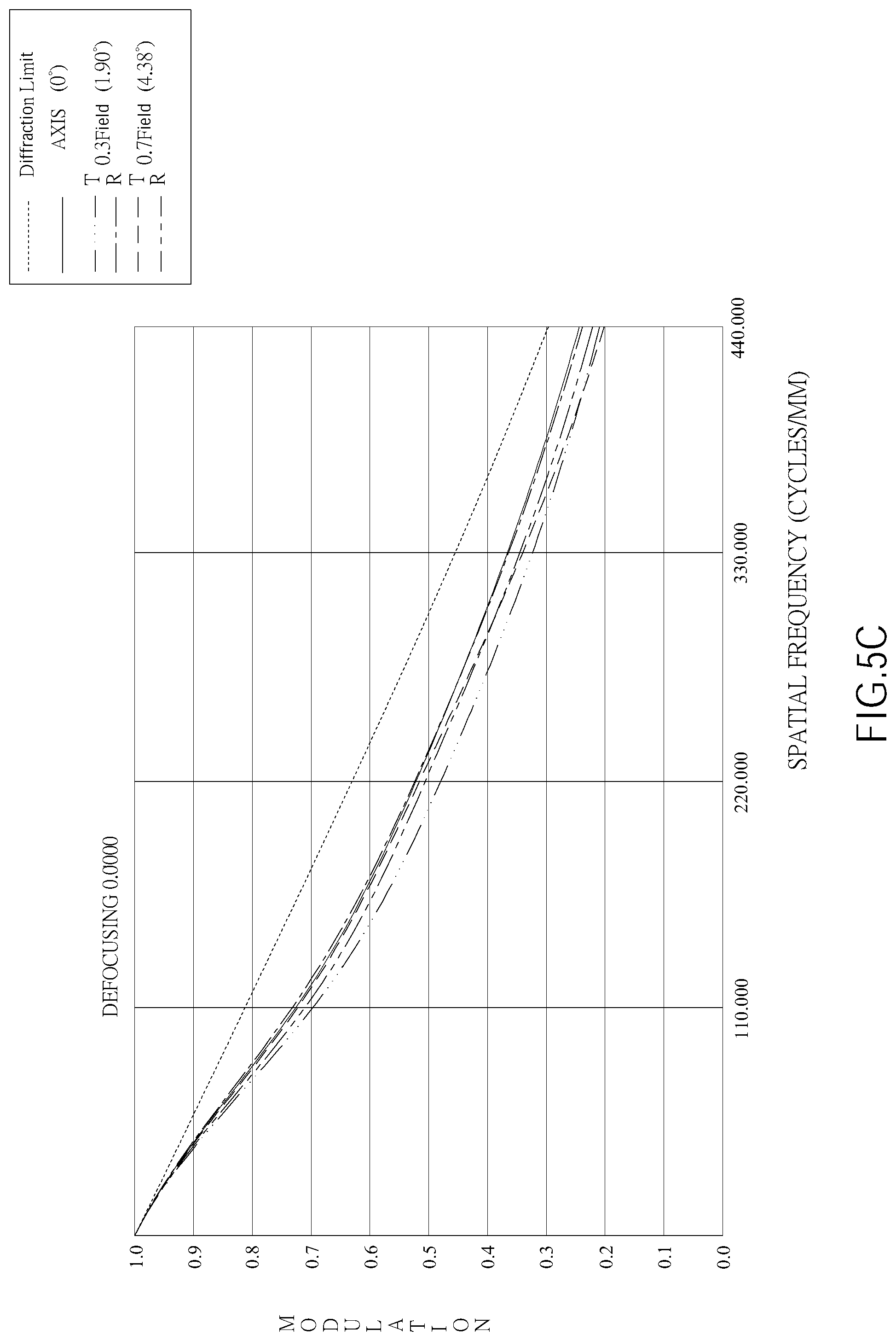 Patent US12099168 Figure 15 – Optical image capturing system