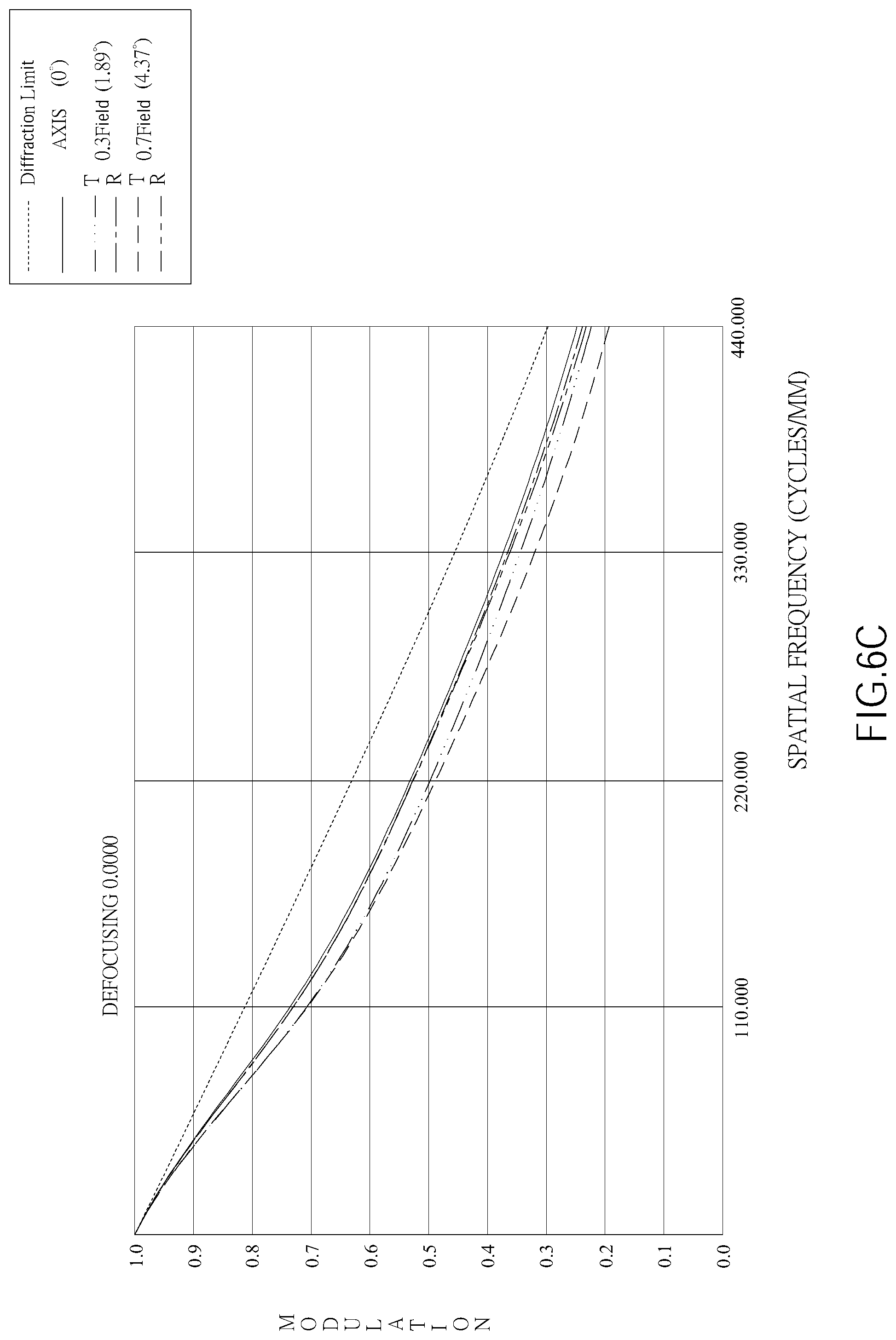 Patent US12099168 Figure 18 – Optical image capturing system