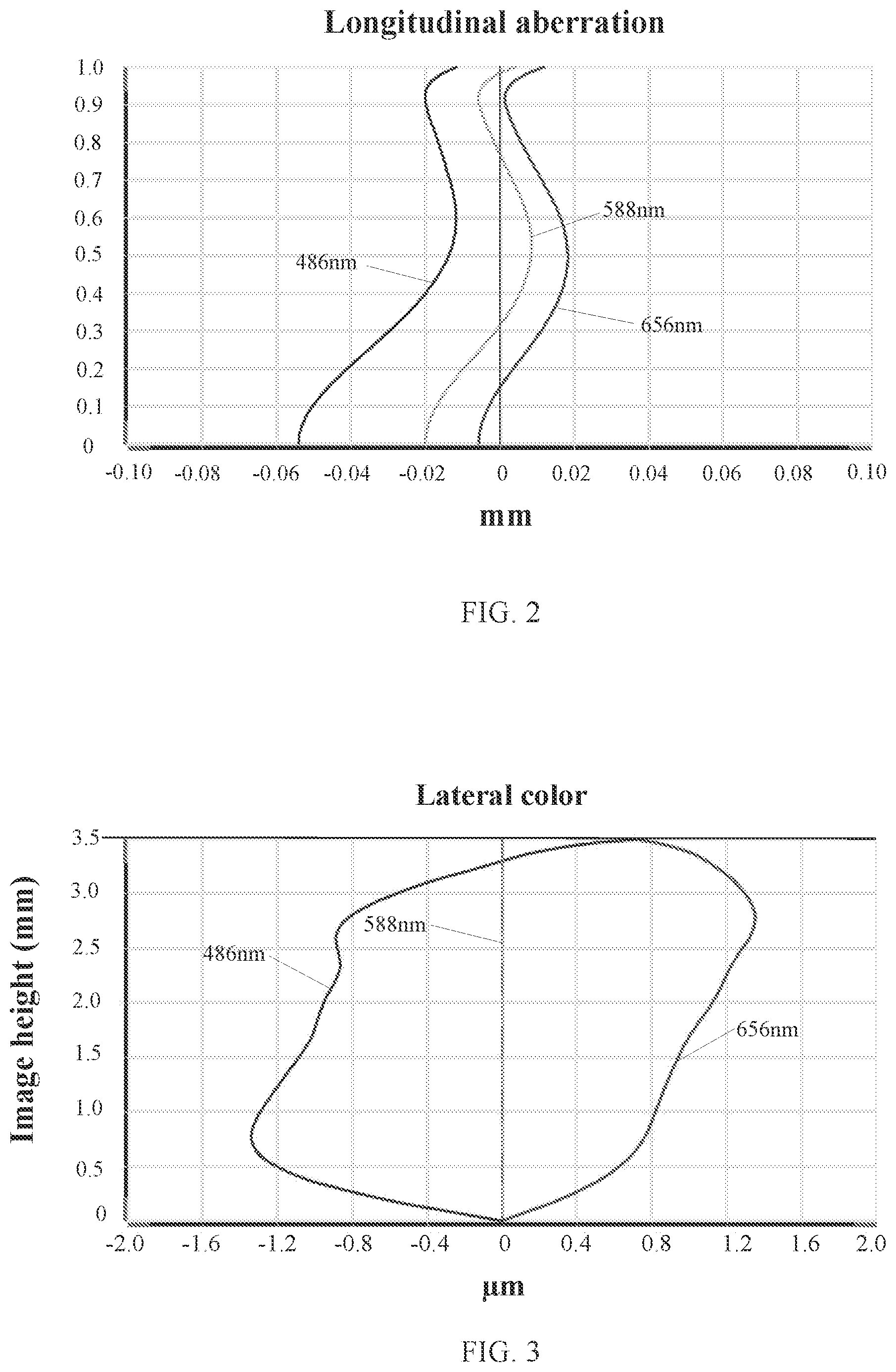 Patent US12099169 Figure 2 – Camera optical lens