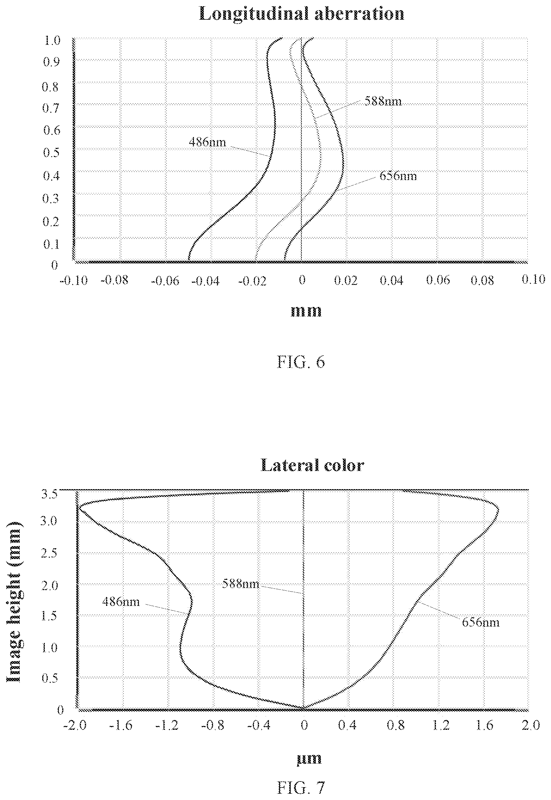 Patent US12099169 Figure 4 – Camera optical lens