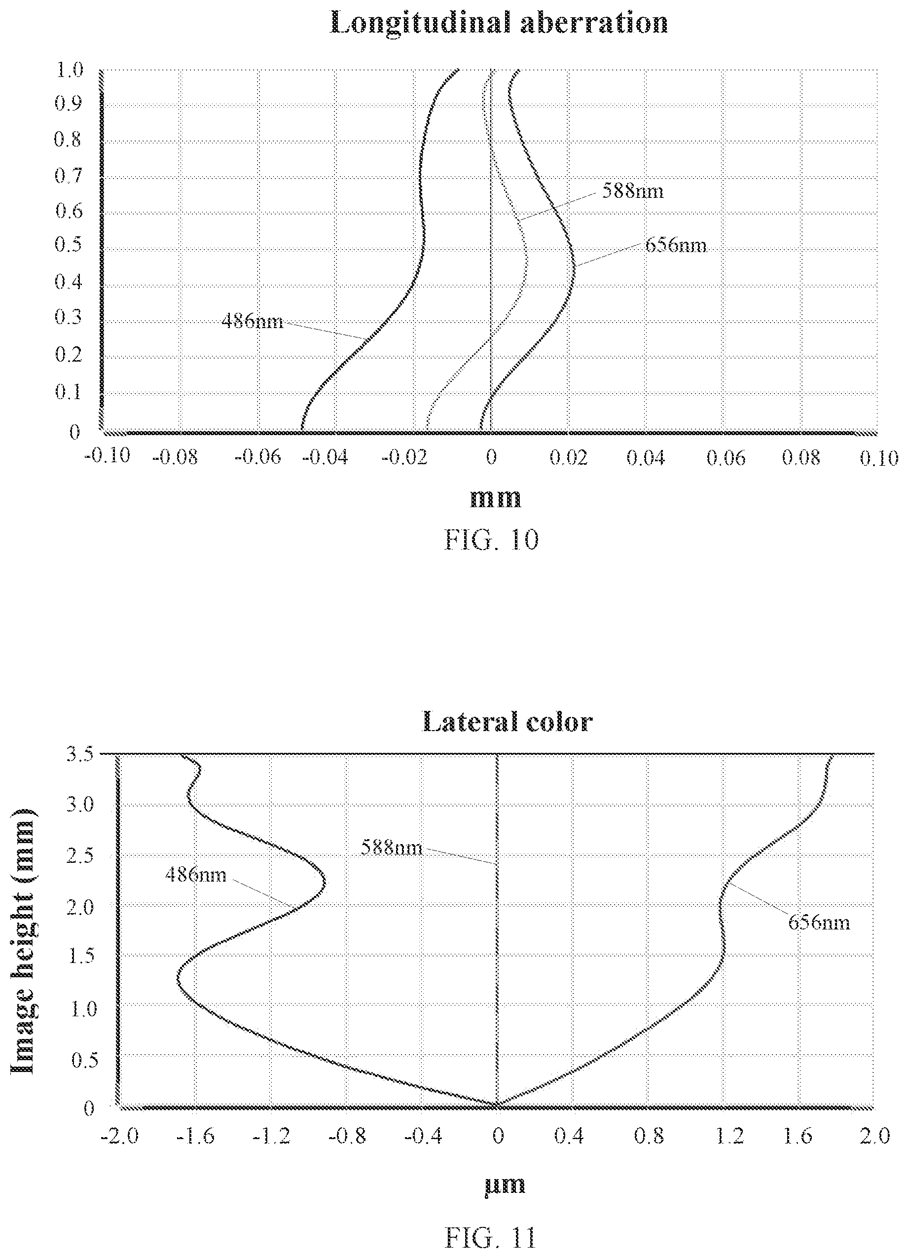 Patent US12099169 Figure 6 – Camera optical lens