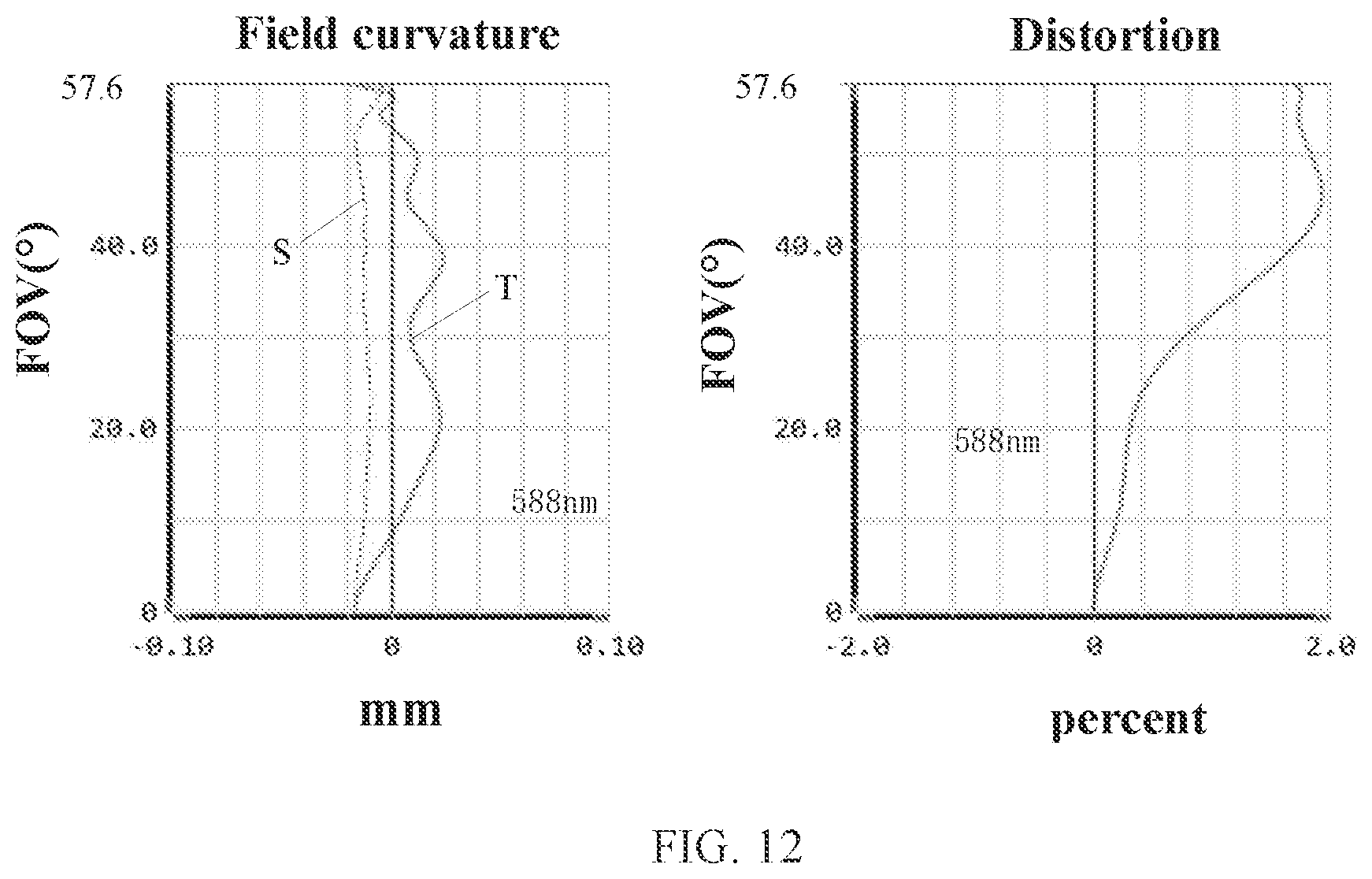 Patent US12099169 Figure 7 – Camera optical lens