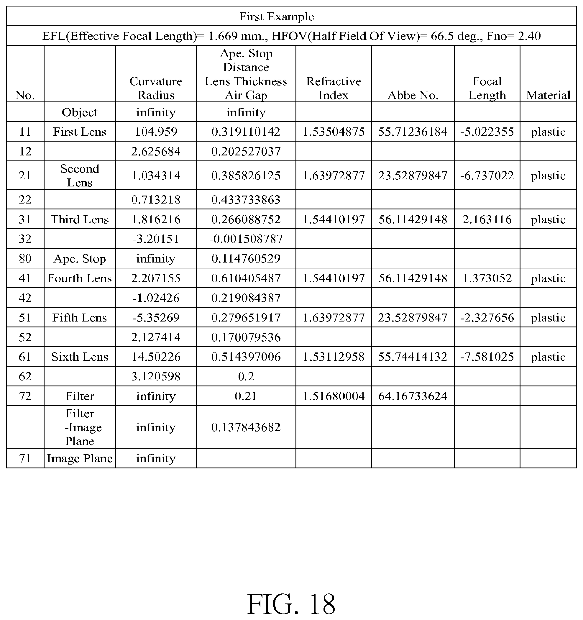 Patent US12099170 Figure 11 – Optical imaging lens and electronic device comprising the same