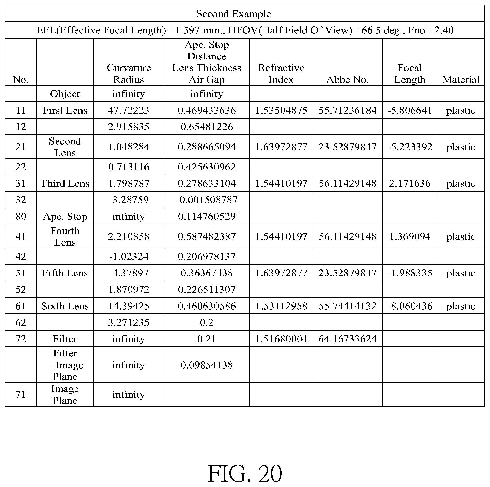 Patent US12099170 Figure 13 – Optical imaging lens and electronic device comprising the same