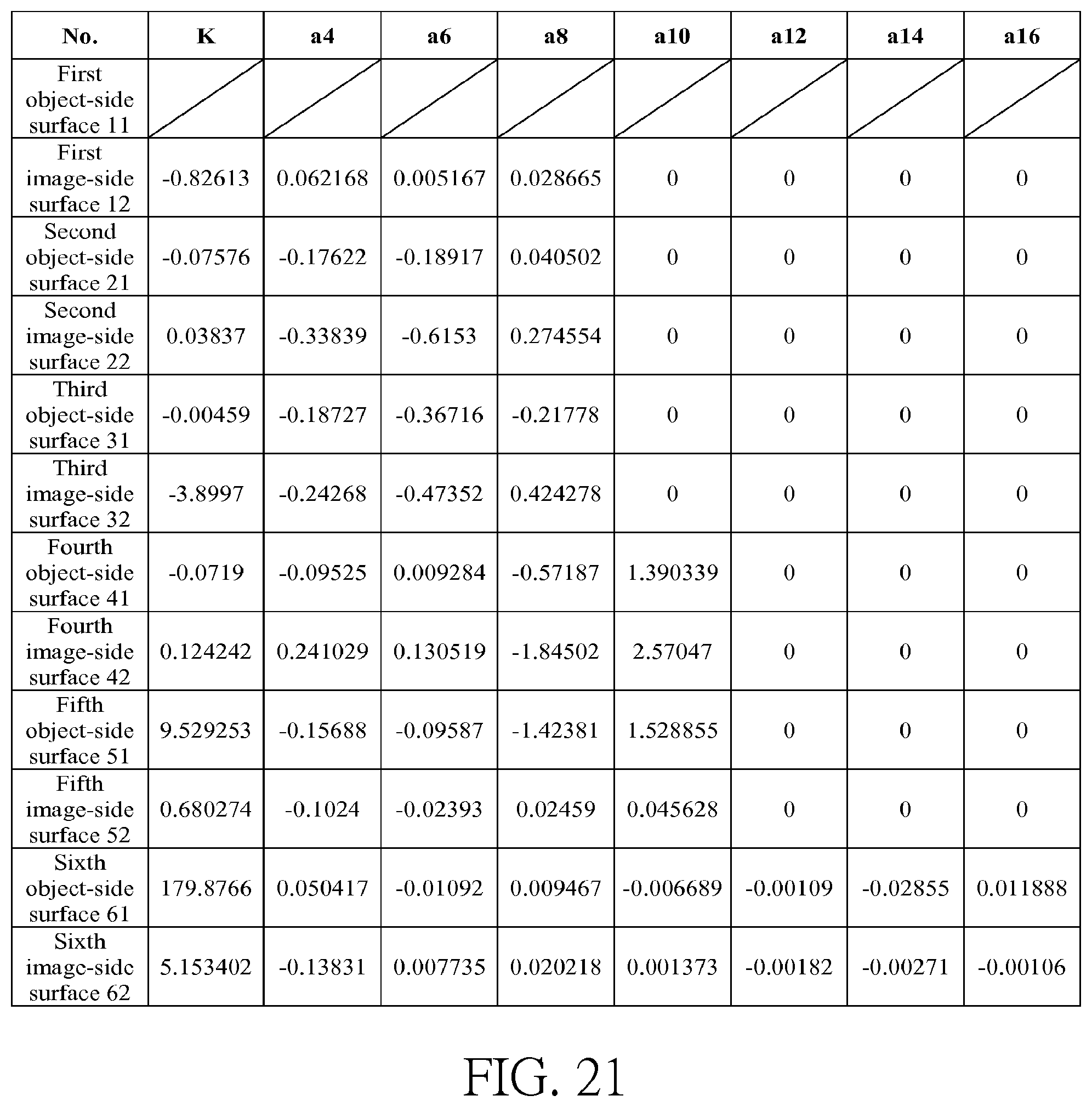 Patent US12099170 Figure 14 – Optical imaging lens and electronic device comprising the same