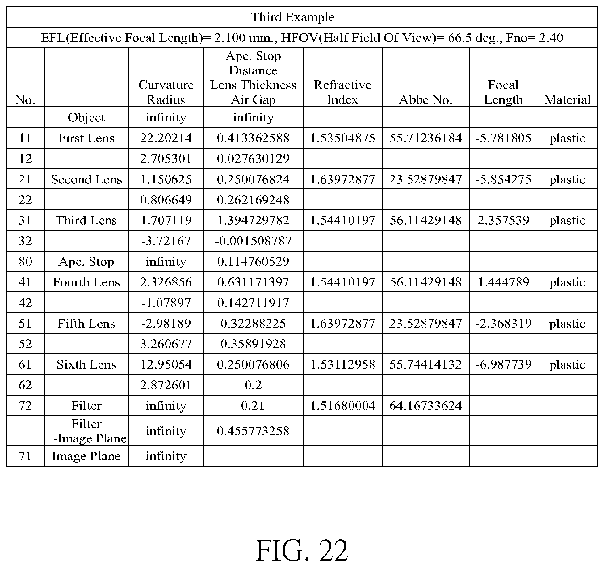 Patent US12099170 Figure 15 – Optical imaging lens and electronic device comprising the same