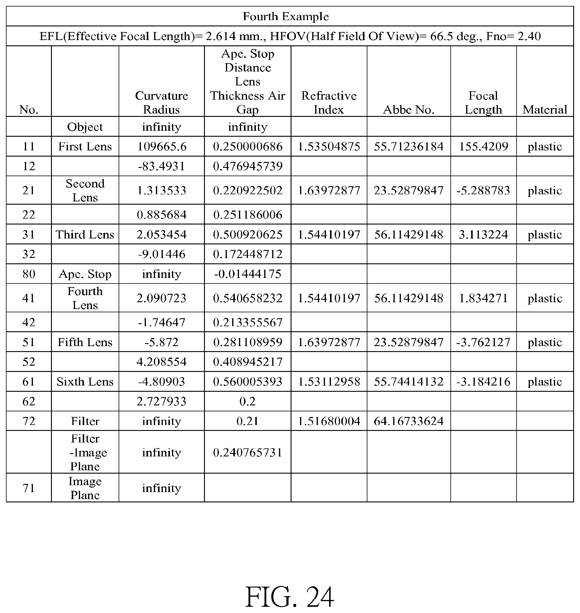 Patent US12099170 Figure 17 – Optical imaging lens and electronic device comprising the same