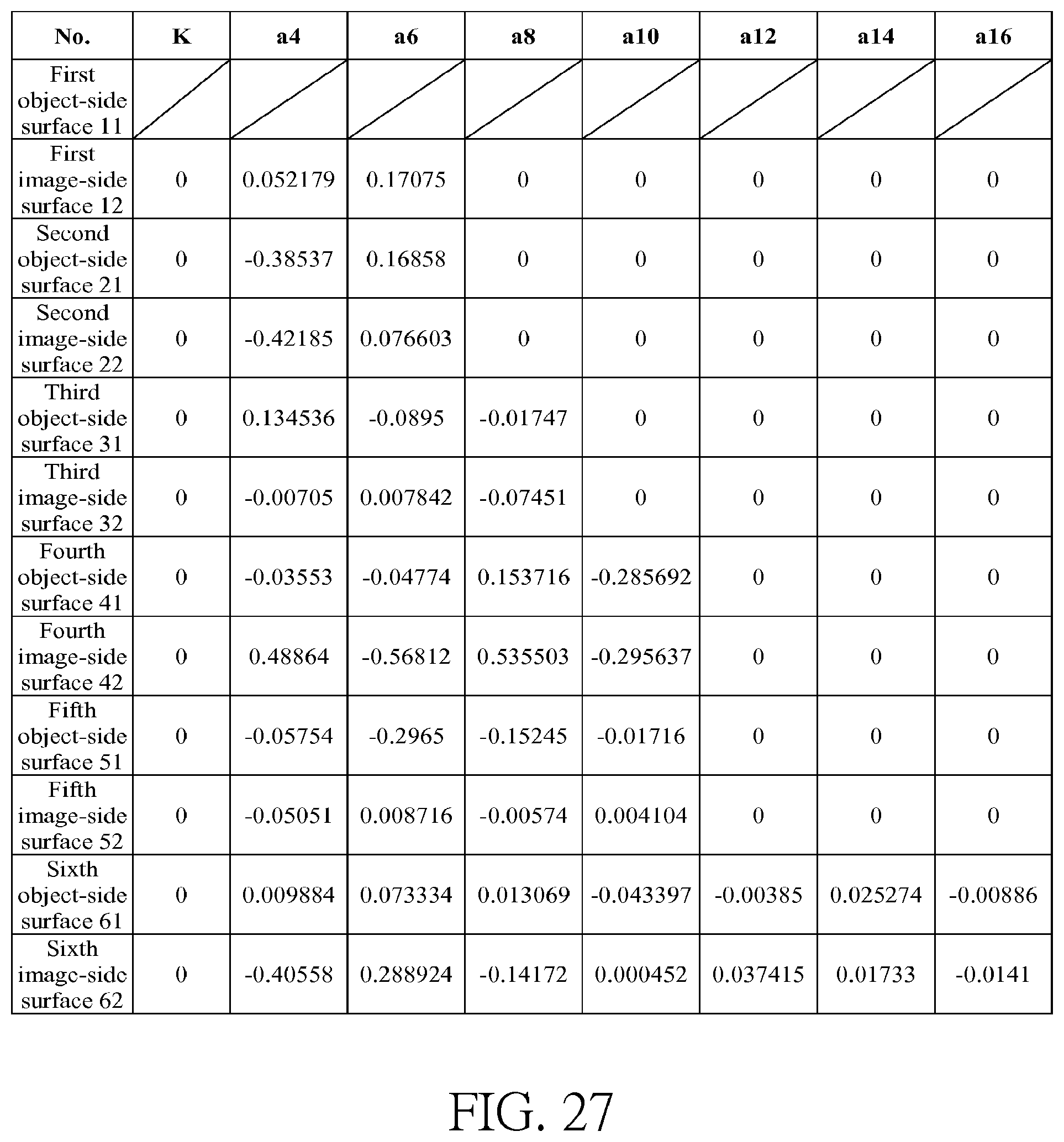 Patent US12099170 Figure 20 – Optical imaging lens and electronic device comprising the same
