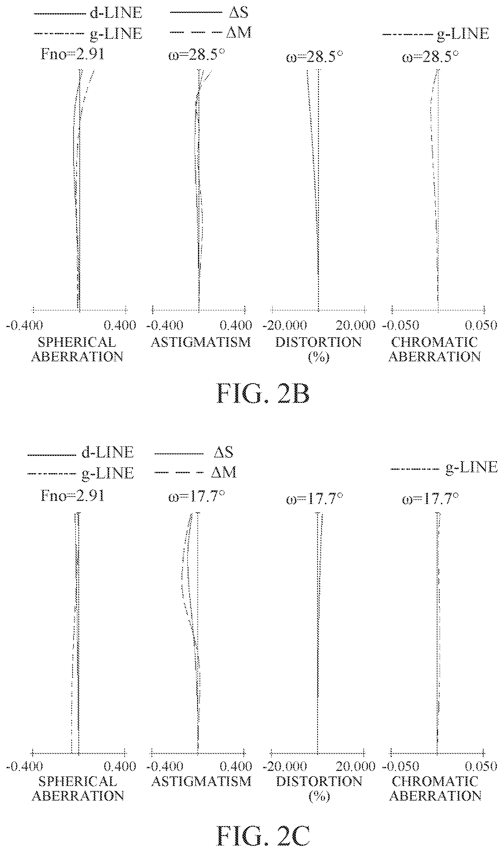 Patent US12099171 Figure 2 – Zoom lens and image pickup apparatus having the same