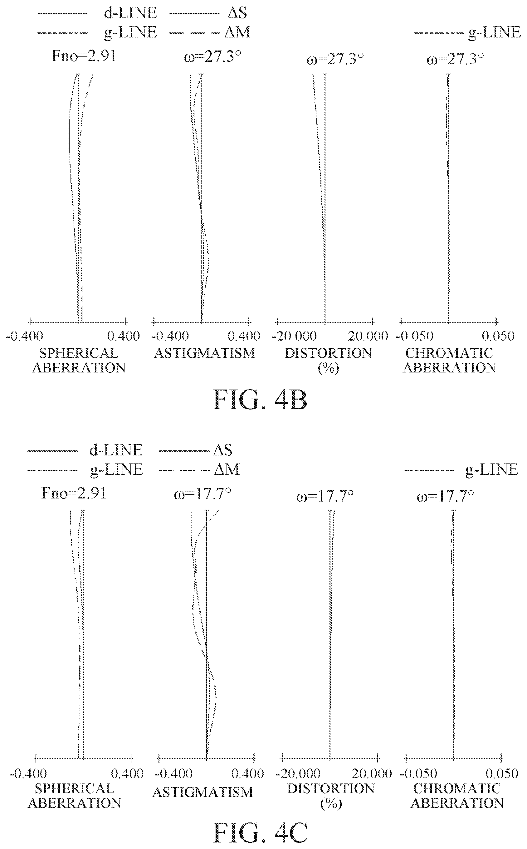 Patent US12099171 Figure 4 – Zoom lens and image pickup apparatus having the same