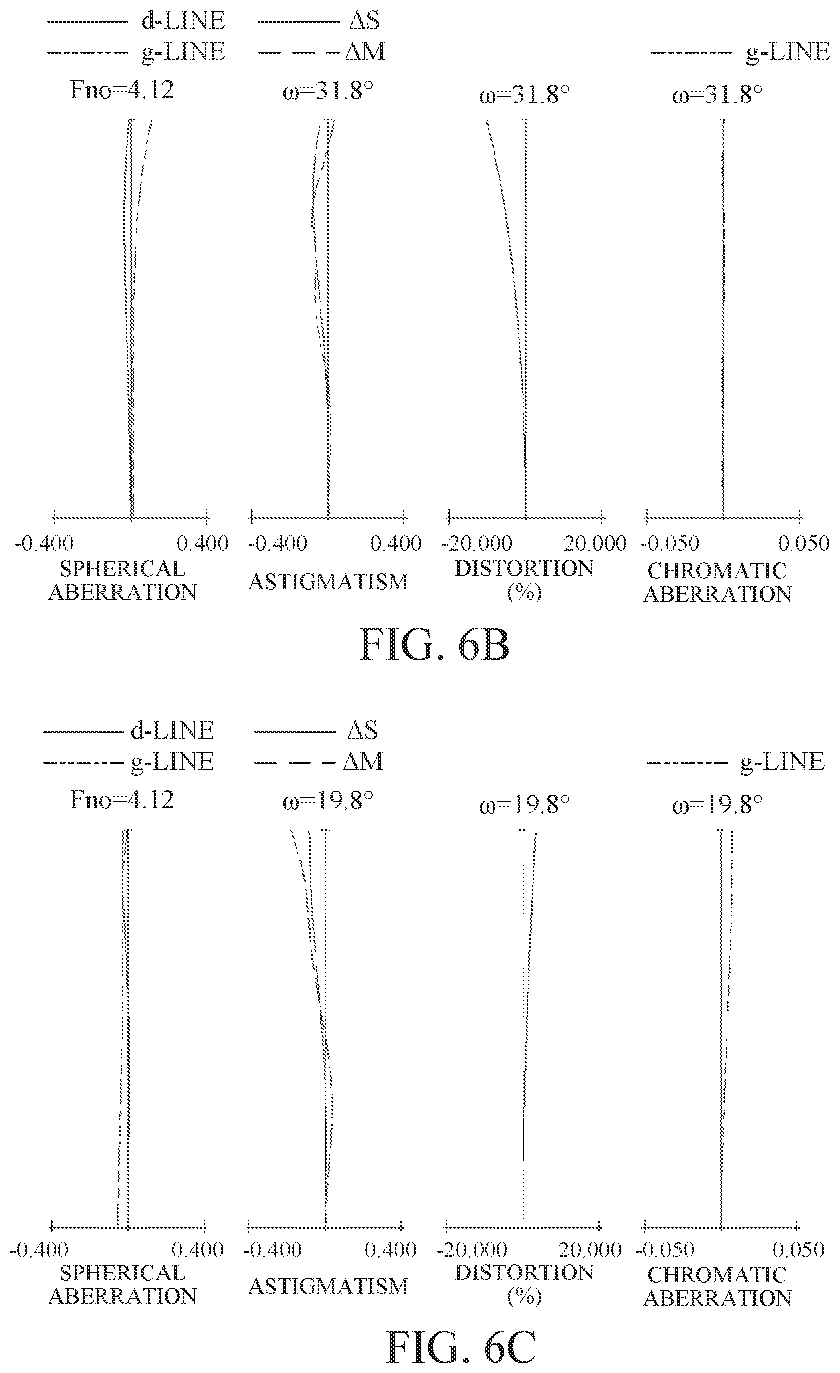 Patent US12099171 Figure 6 – Zoom lens and image pickup apparatus having the same