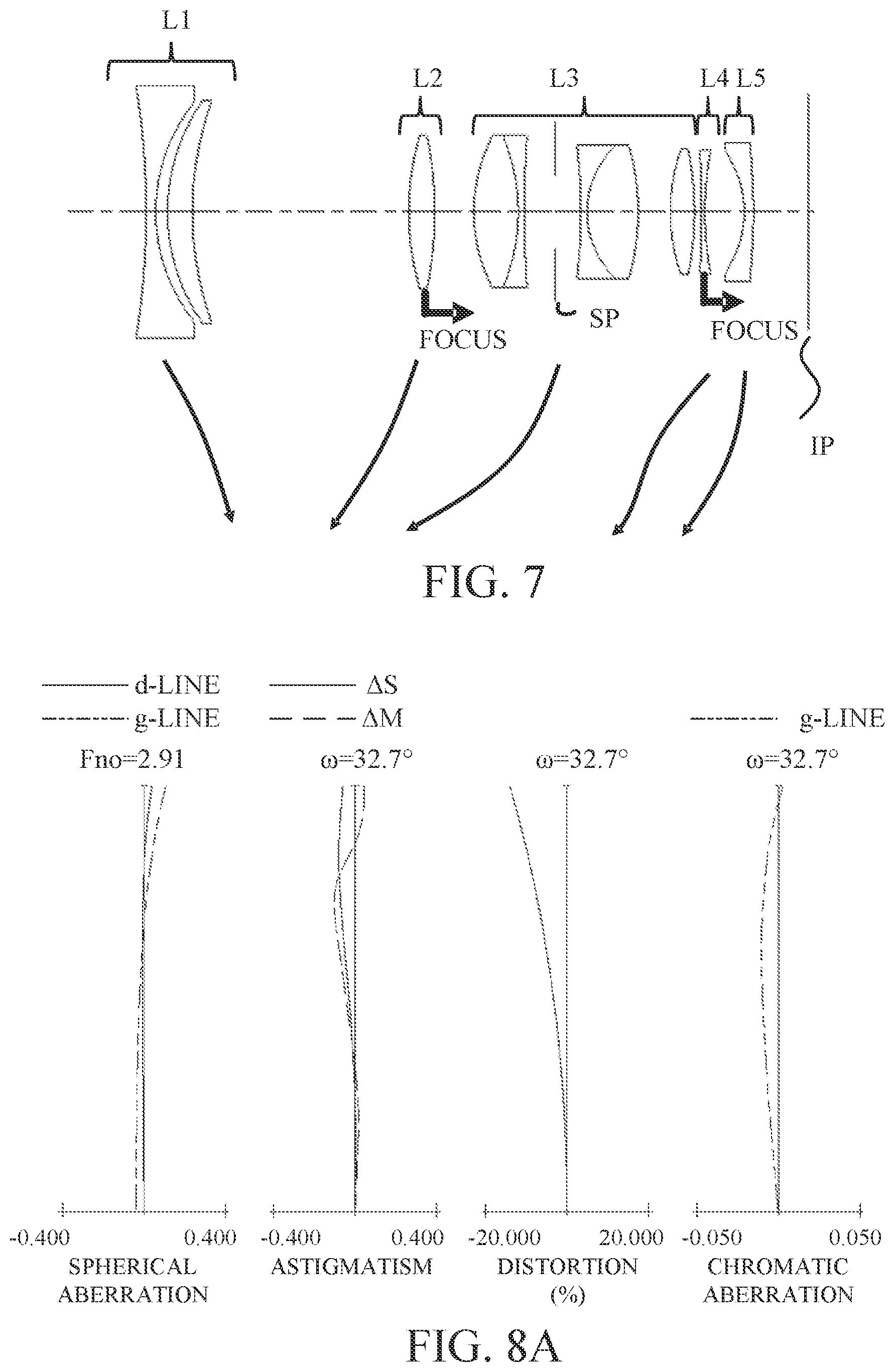 Patent US12099171 Figure 7 – Zoom lens and image pickup apparatus having the same