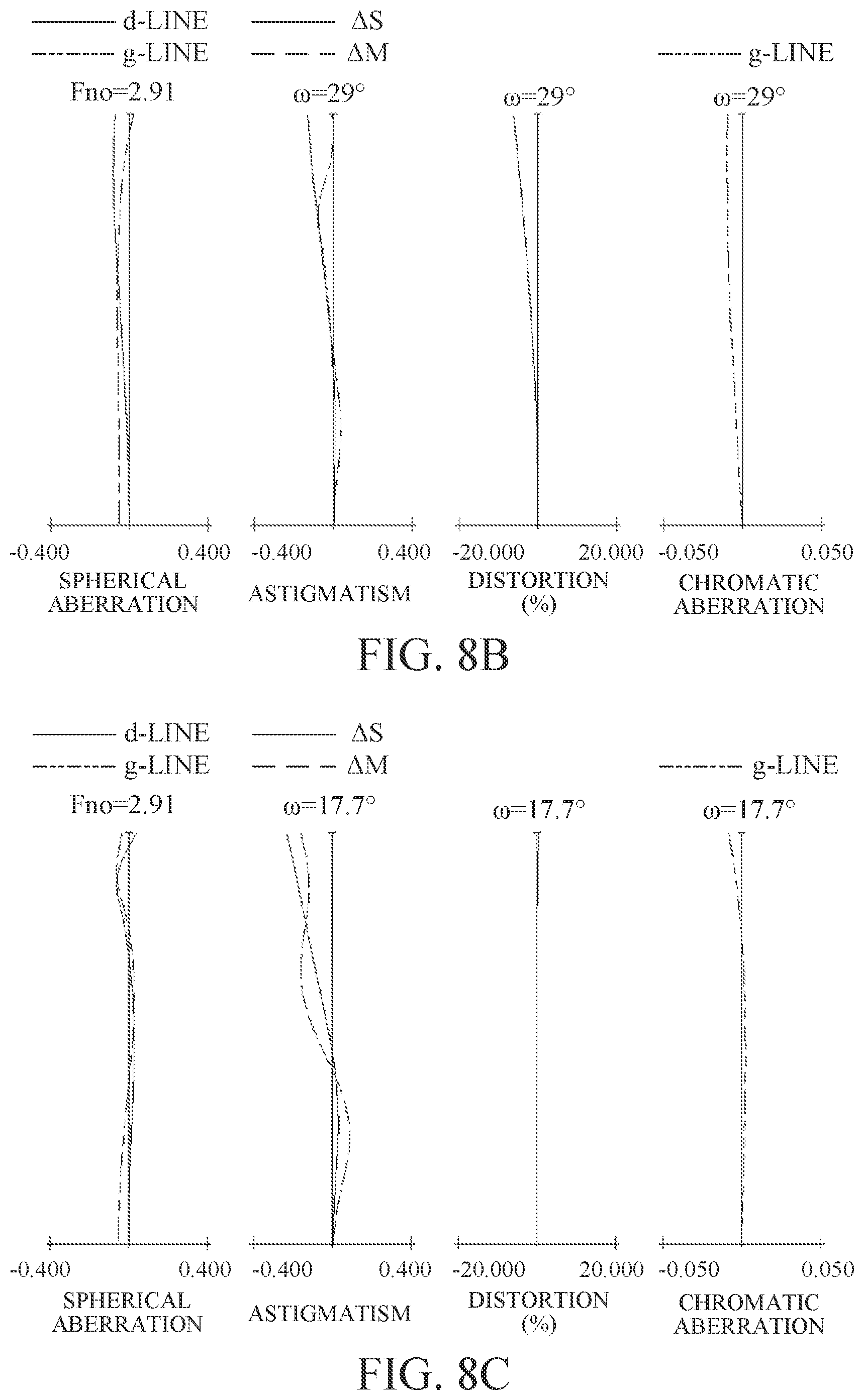 Patent US12099171 Figure 8 – Zoom lens and image pickup apparatus having the same