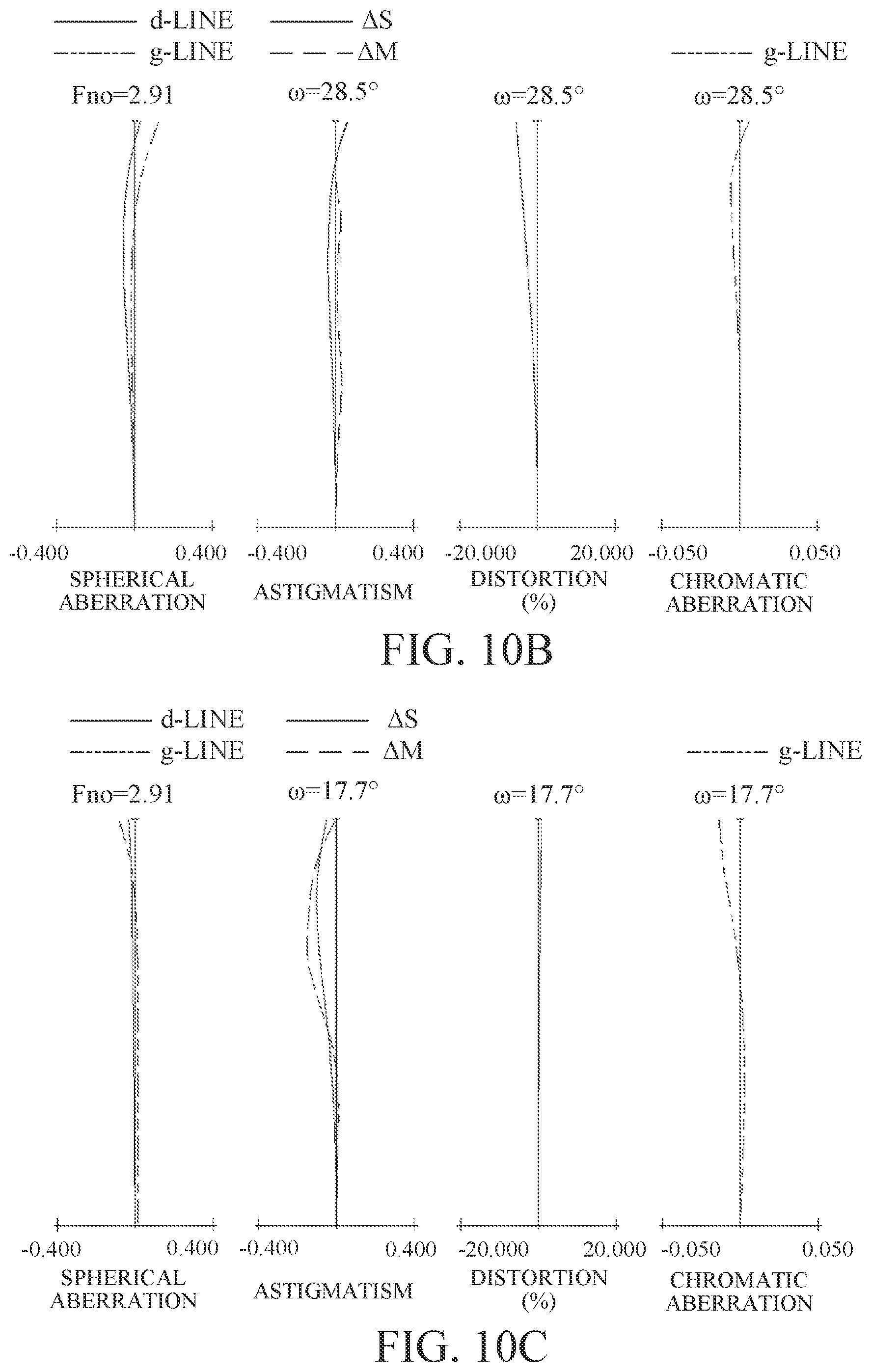 Patent US12099171 Figure 10 – Zoom lens and image pickup apparatus having the same