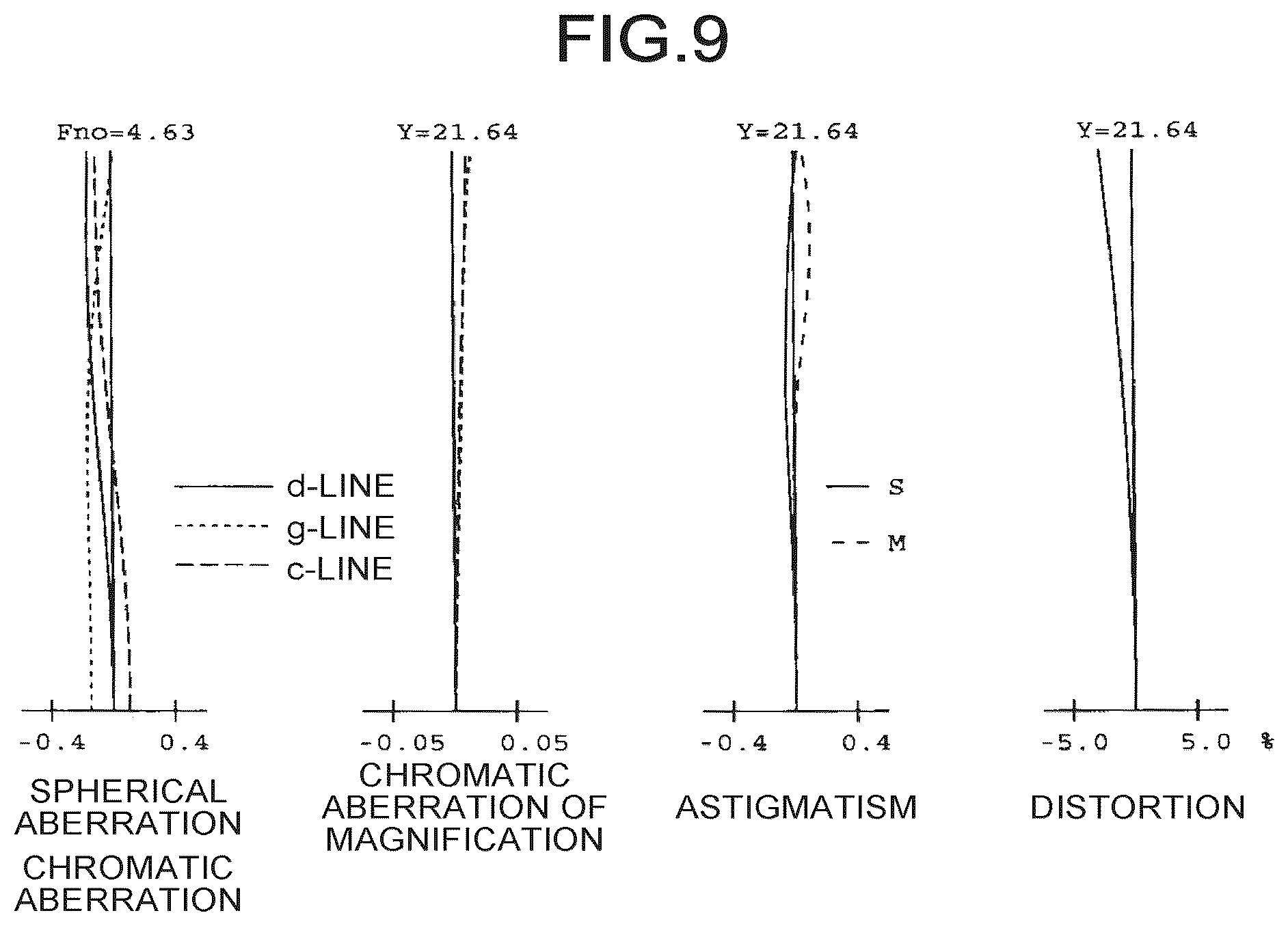 Patent US12099172 Figure 9 – Zoom lens, lens barrel, and imaging apparatus