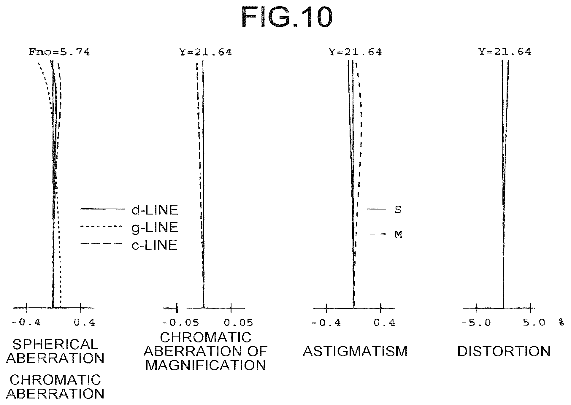 Patent US12099172 Figure 10 – Zoom lens, lens barrel, and imaging apparatus