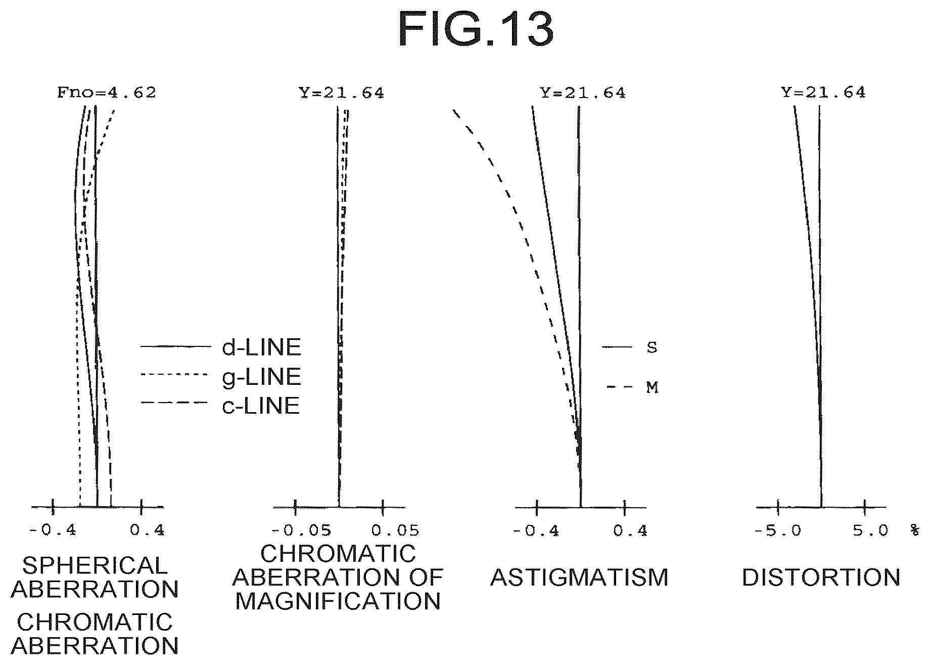 Patent US12099172 Figure 13 – Zoom lens, lens barrel, and imaging apparatus