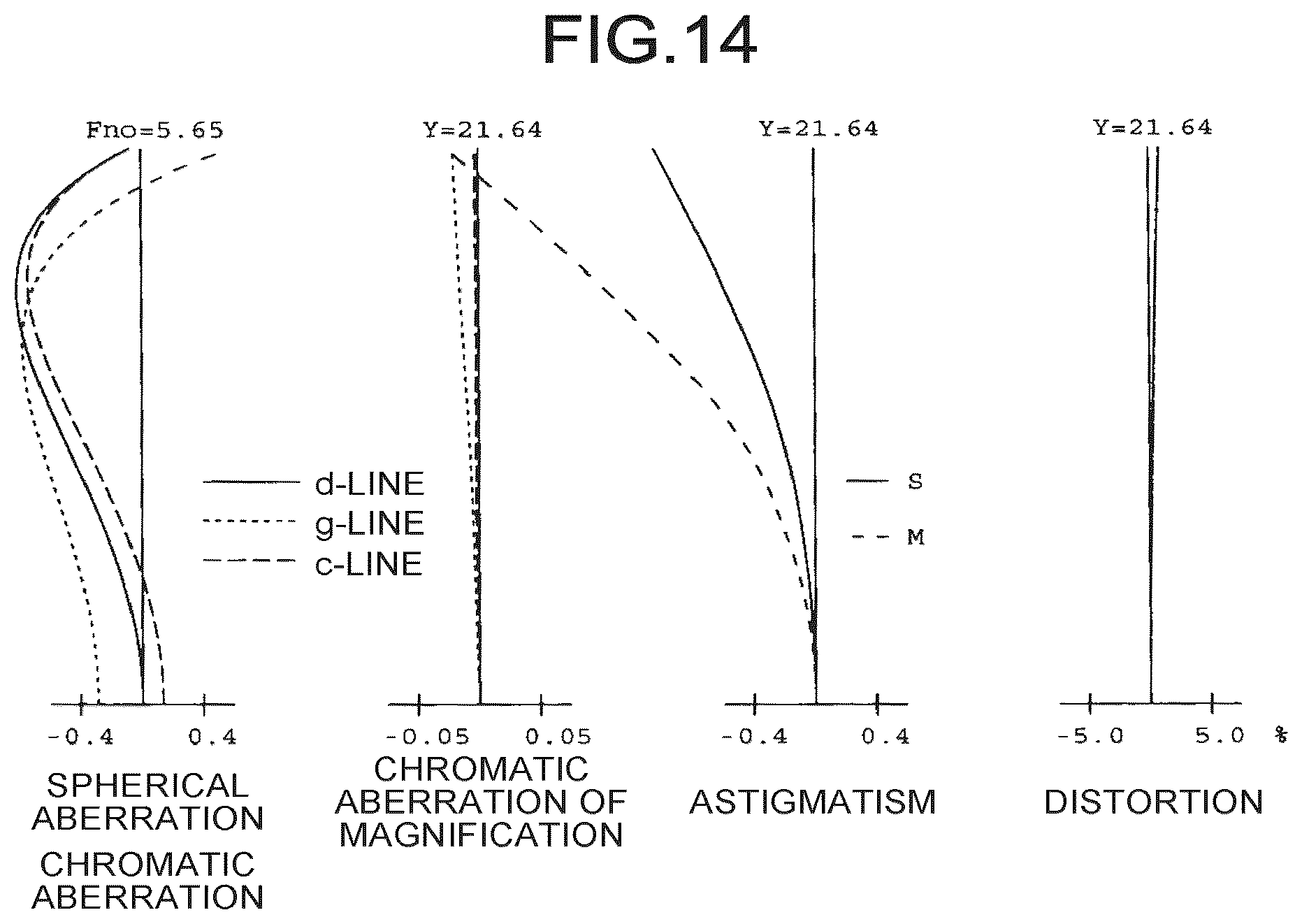 Patent US12099172 Figure 14 – Zoom lens, lens barrel, and imaging apparatus